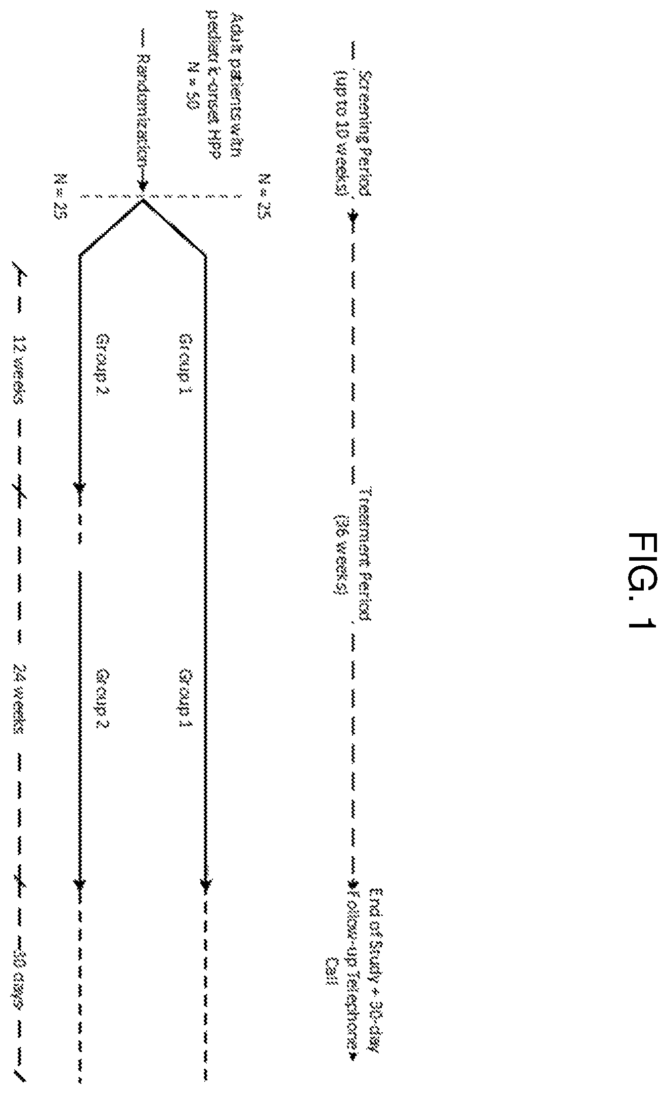 Patent US12611447 — Methods for treating bone mineralization disorders — Figure 1