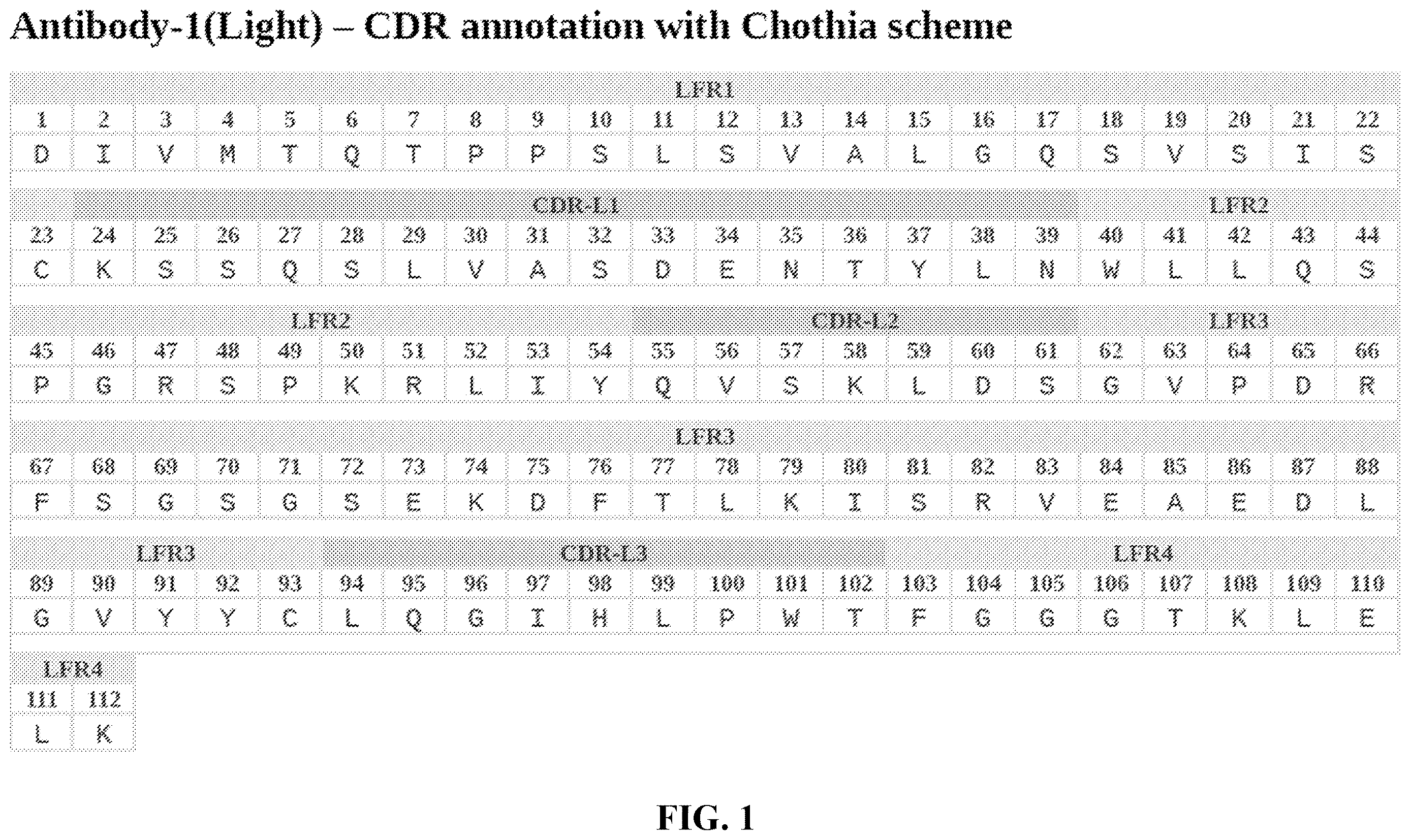 Patent US12611458 — Chimeric receptors and methods of use thereof — Figure 1