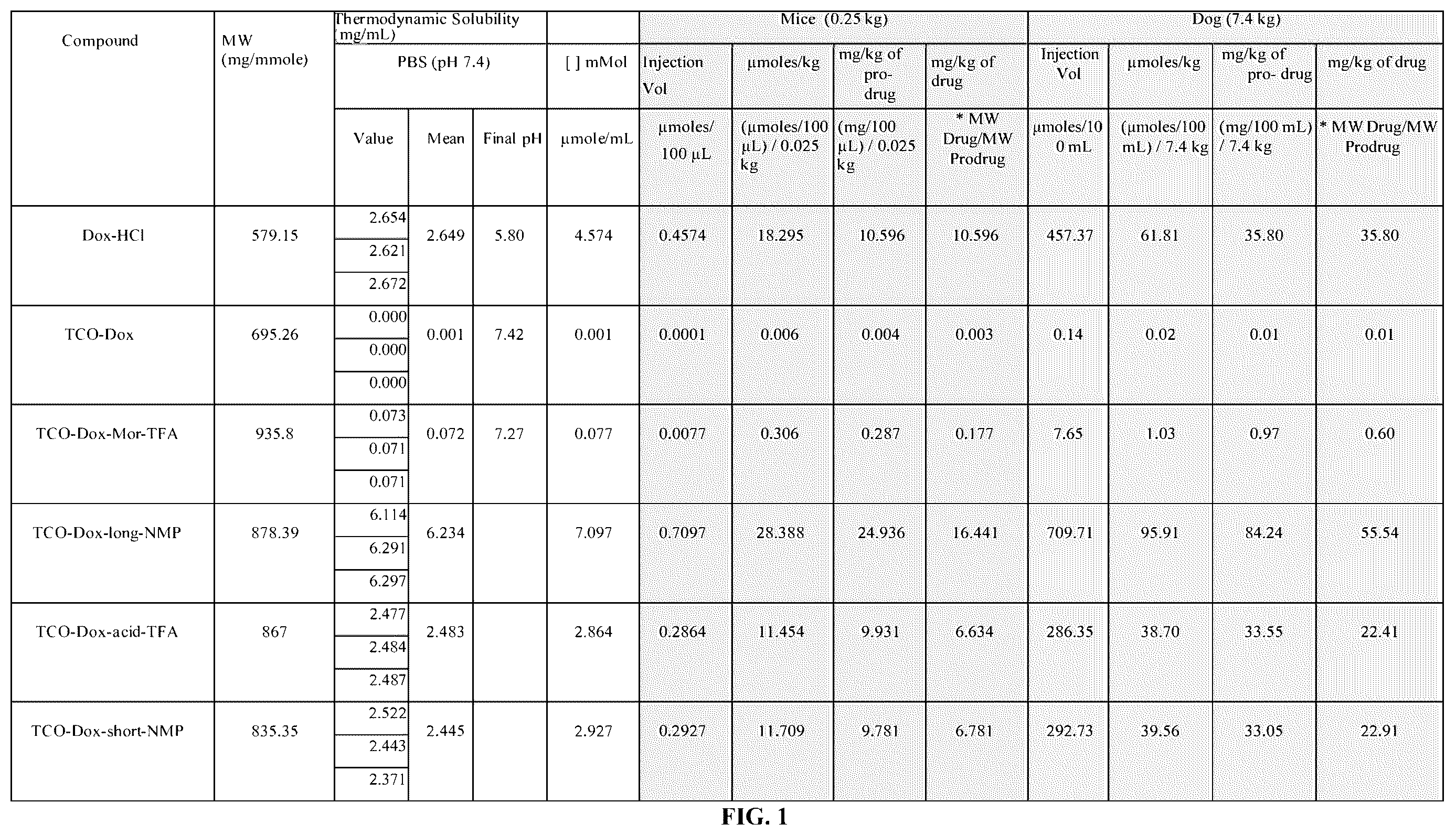 Patent US12611461 — Bioorthogonal compositions — Figure 1
