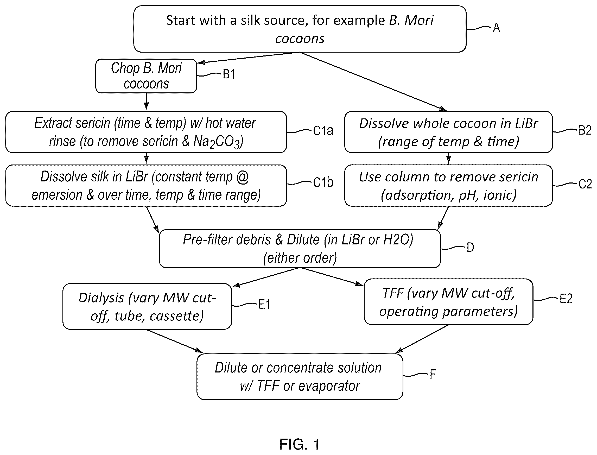 Patent US12611484 — Silk-hyaluronic acid based tissue filers and methods of using the same — Figure 1