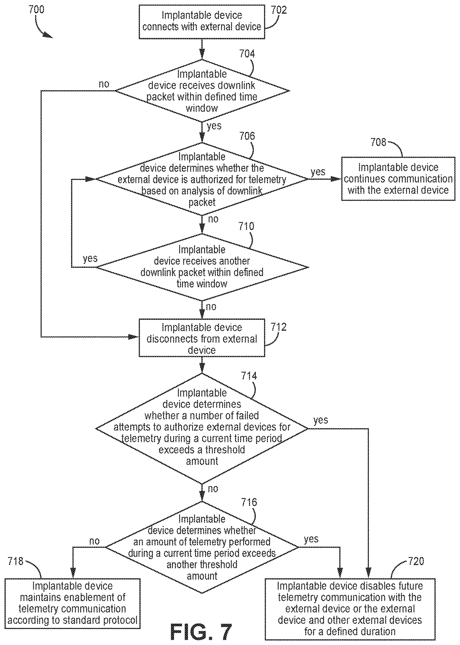 Patent US12611543 Figure 7 – Telemetry overuse reduction in a medical device