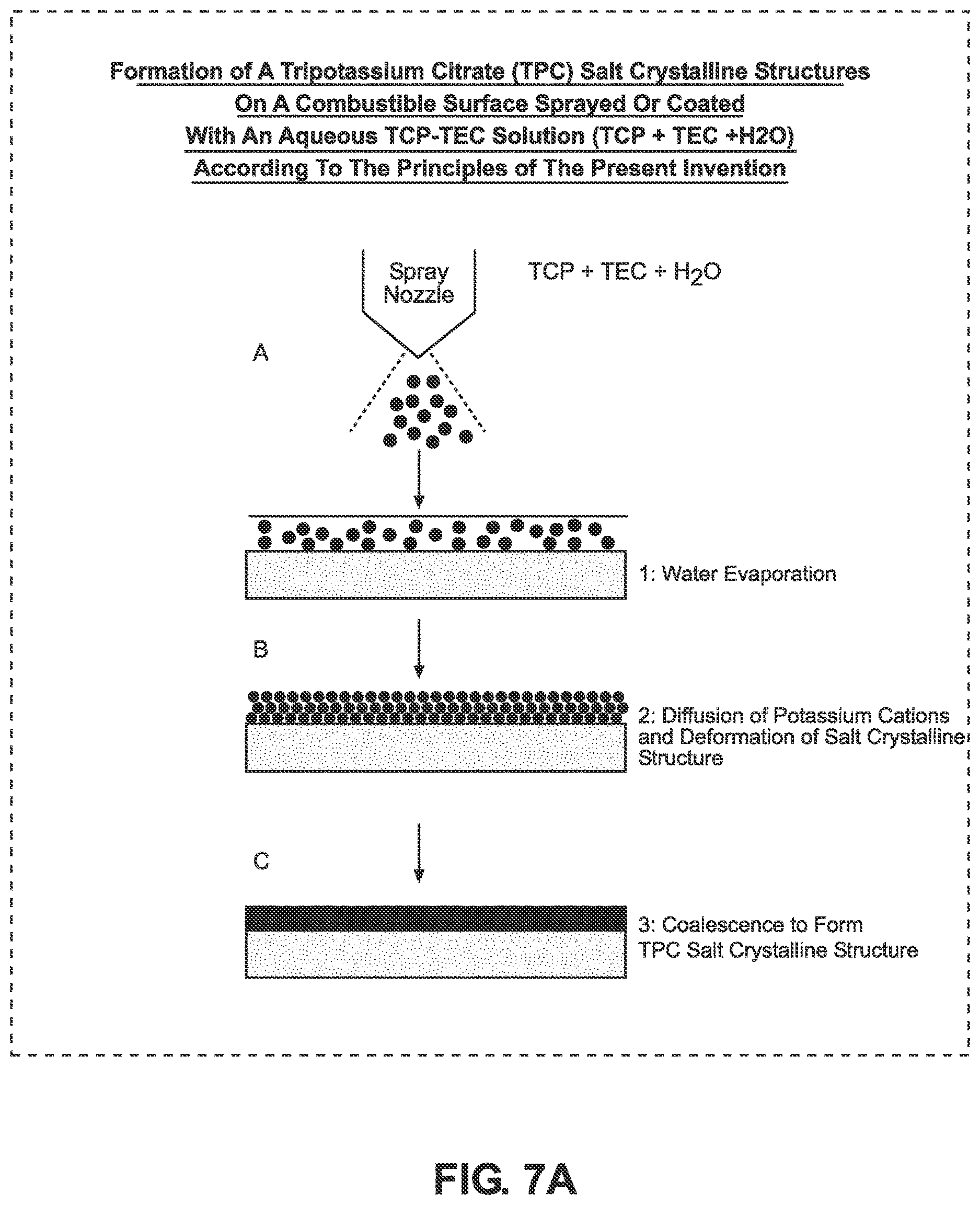 Patent US12611560 Figure 19 – Environmentally-clean fire inhibiting biochemical compositions for forming thin potassium salt crystalline coatings on combustible surfaces to be protected against fire