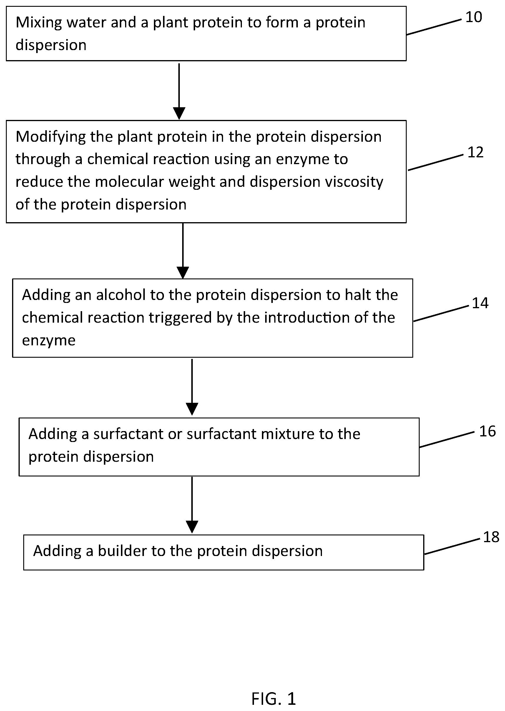 Patent US12611561 — Bio-based, PFA-free fire foam concentrate compositions comprising plant proteins, surfactants, alcohols, and builders, production thereof, and use thereof — Figure 1