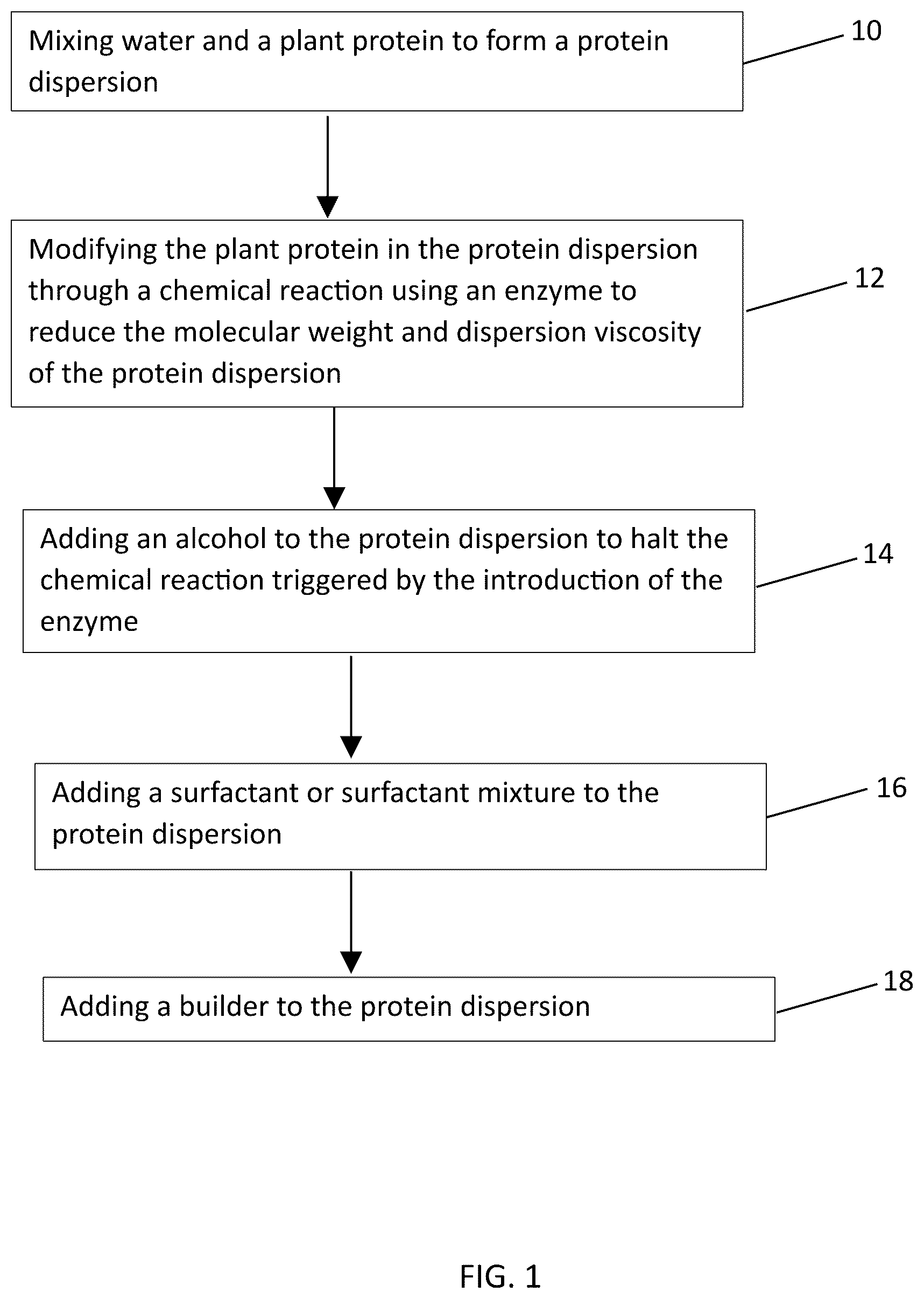 Patent US12611562 — Bio-based, PFA-free fire foam concentrate compositions comprising plant proteins, surfactants, alcohols, and builders, production thereof, and use thereof — Figure 1