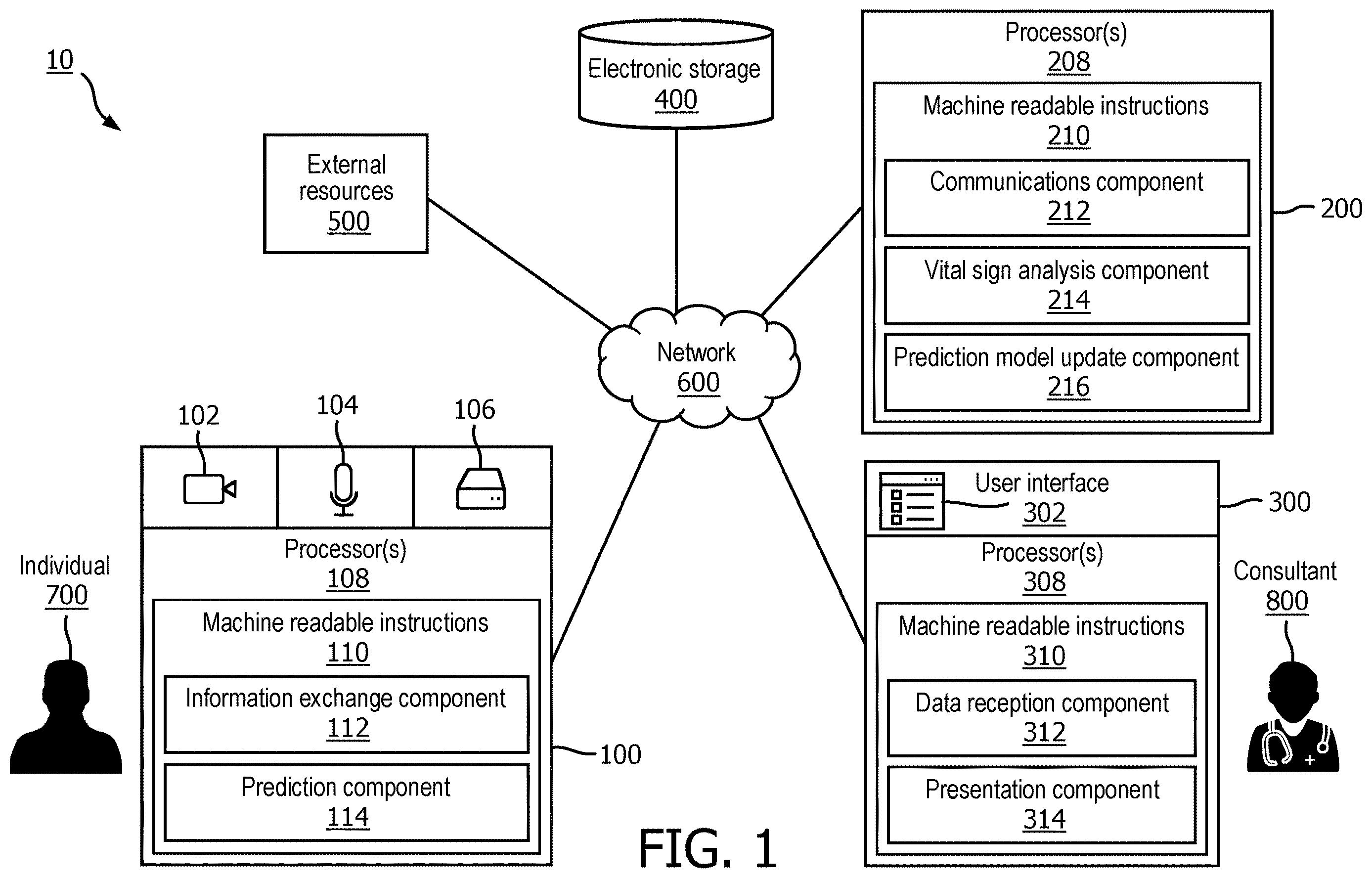 Patent US12611584 — System and method for client-side physiological condition estimations based on a video of an individual — Figure 1