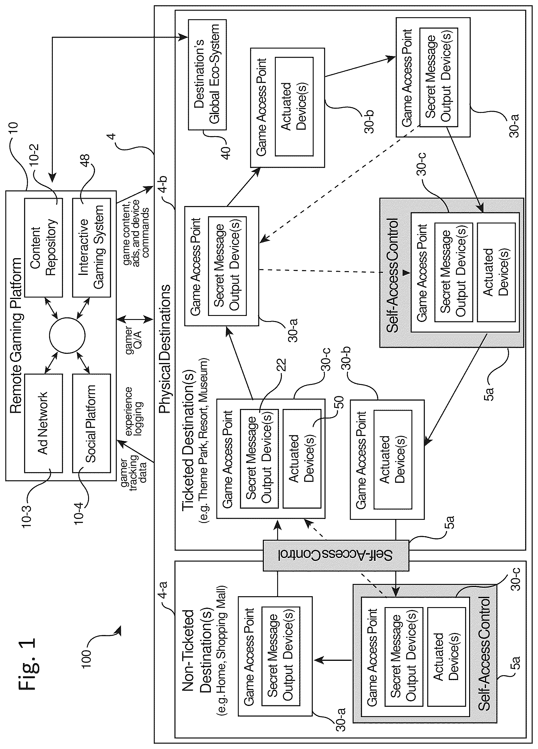 Patent US12611595 Figure 1 – Destination interactive gaming system for directing guests to game access points