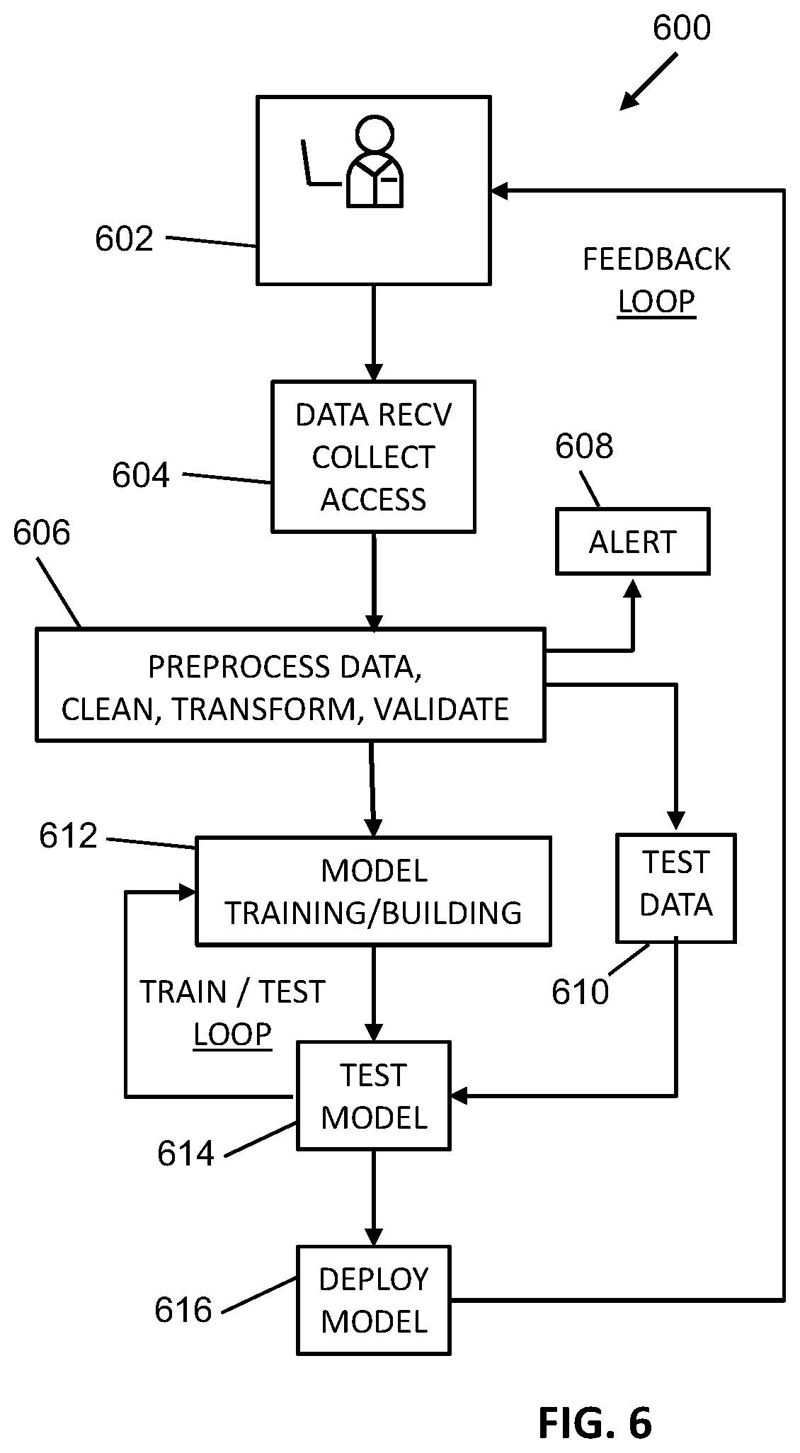 Patent US12611600 Figure 7 – Throttled gaming graphical user interface for query reply based access distribution