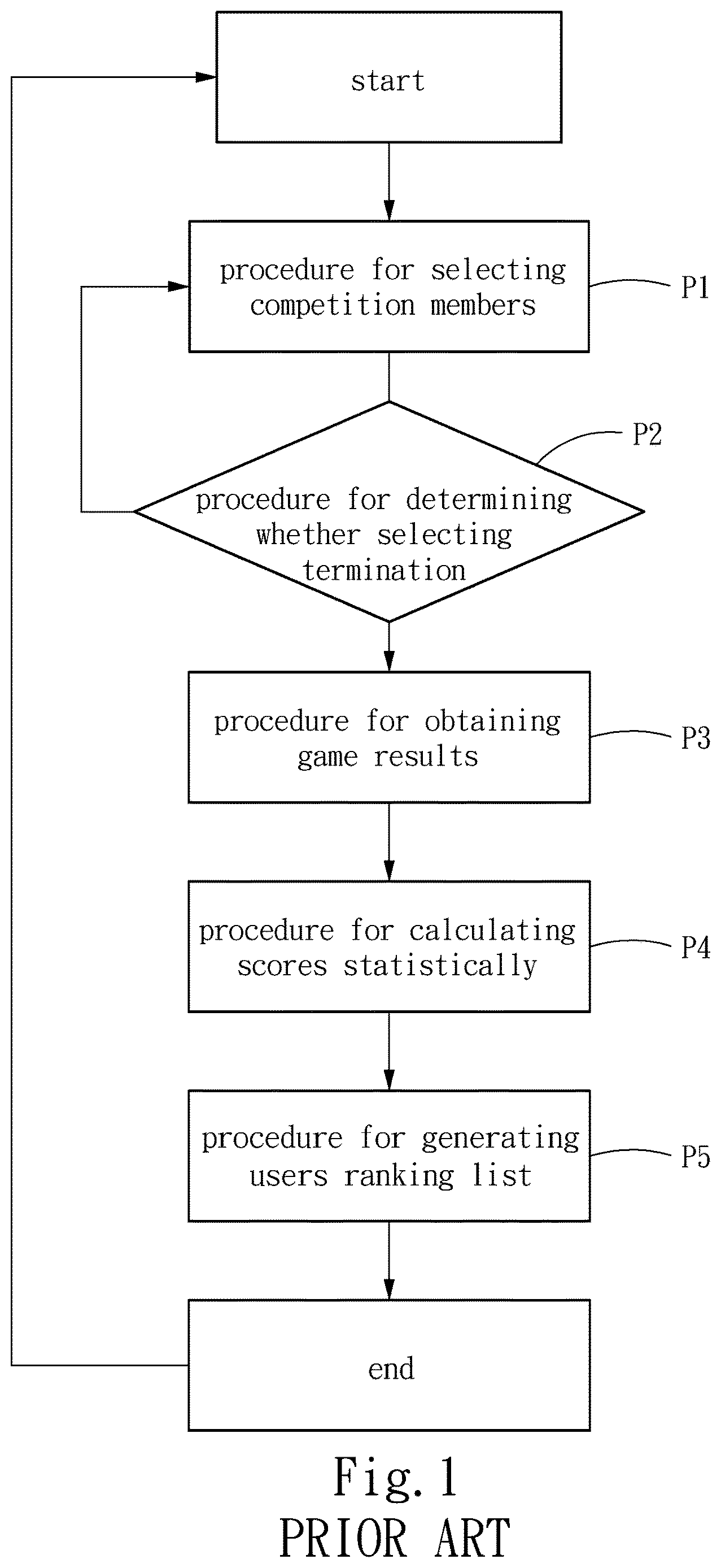 Patent US12611604 — Competition evaluation system and evaluation method — Figure 1