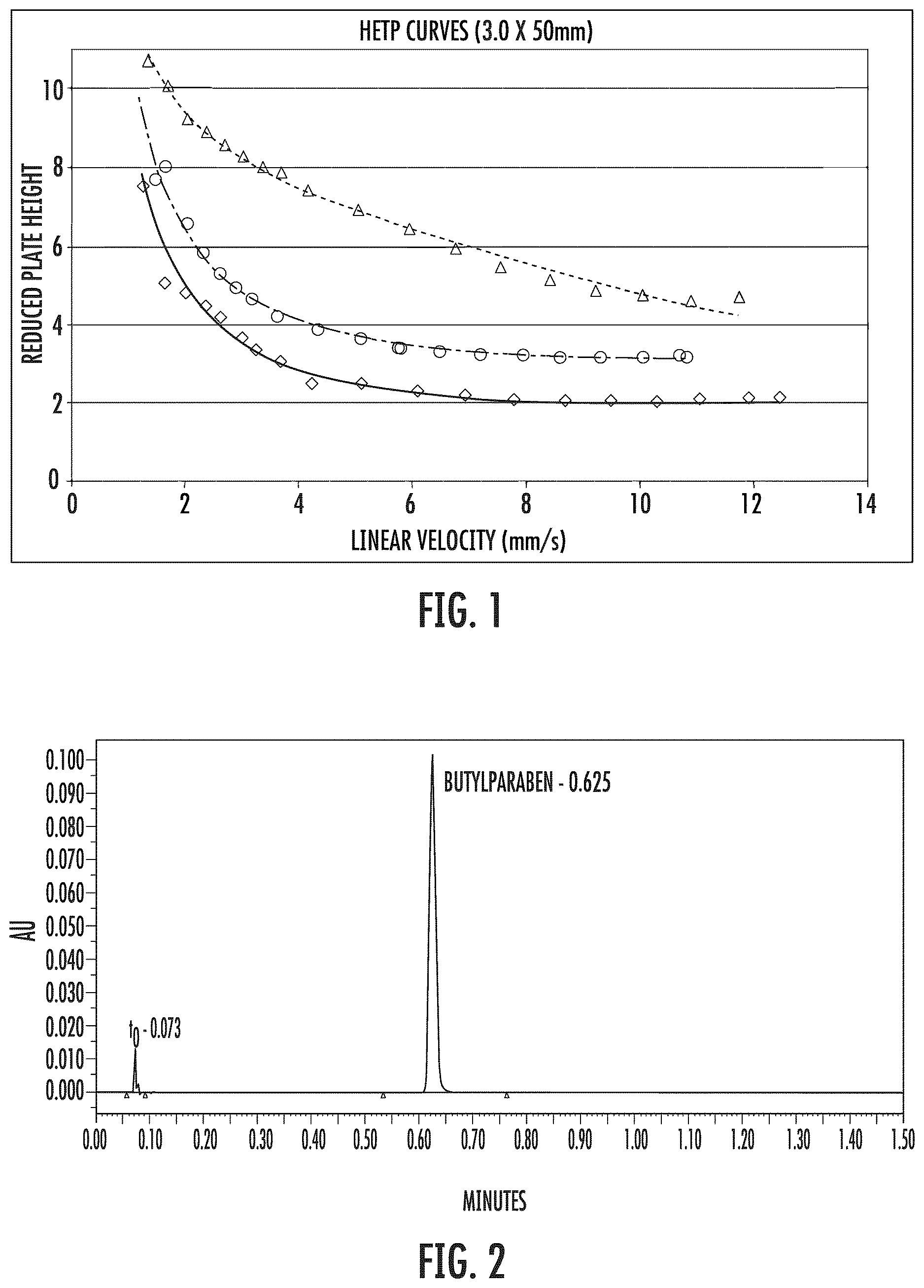 Patent US12611617 — Chromatographic columns and separation devices comprising a superficially porous material; and use thereof for supercritical fluid chromatography and other chromatography — Figure 1
