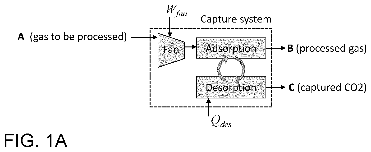 Patent US12611628 Figure 1 – System and method for continuous gas adsorbate capture using adsorption/regeneration cycle