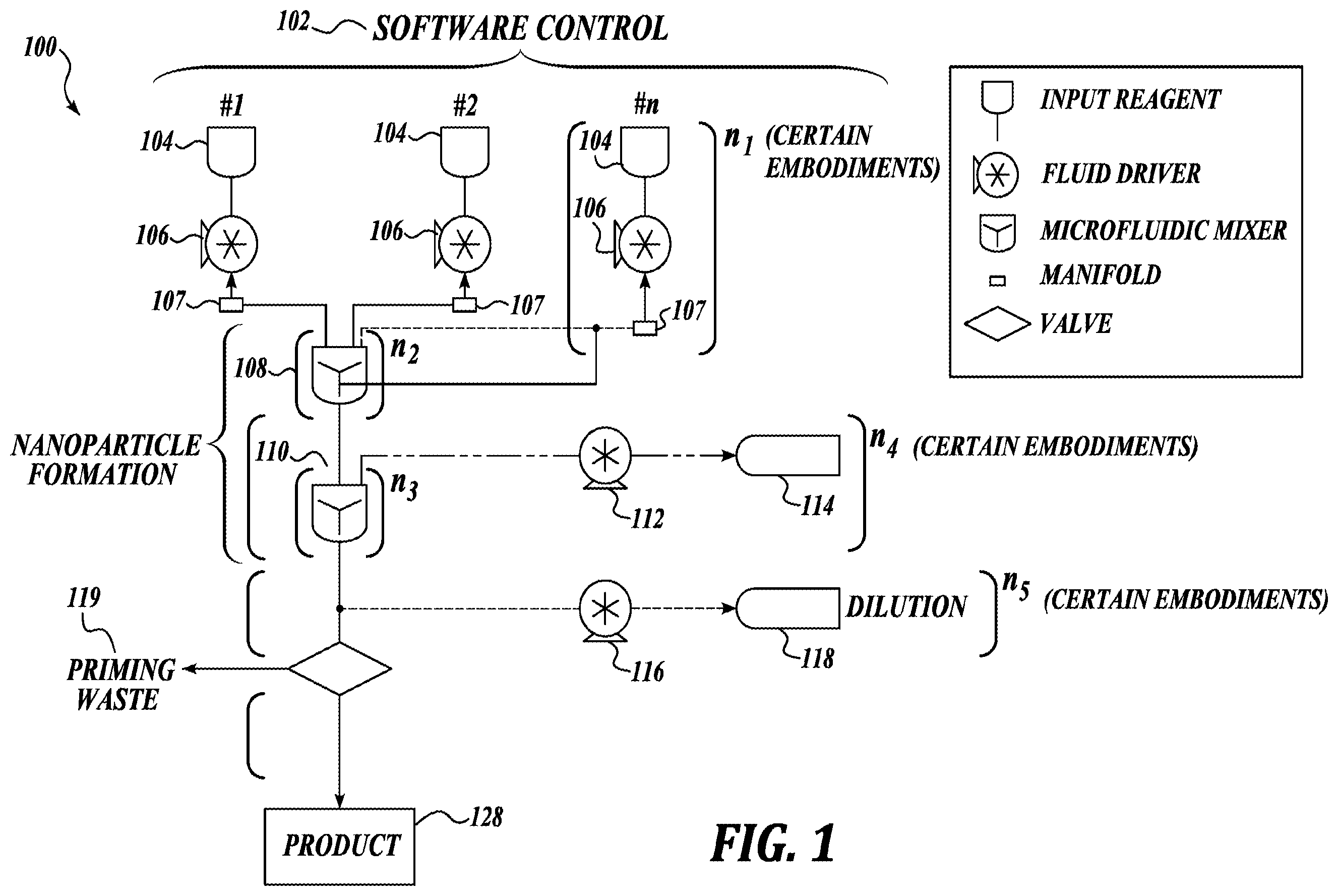 Patent US12611640 Figure 1 – Continuous flow microfluidic system