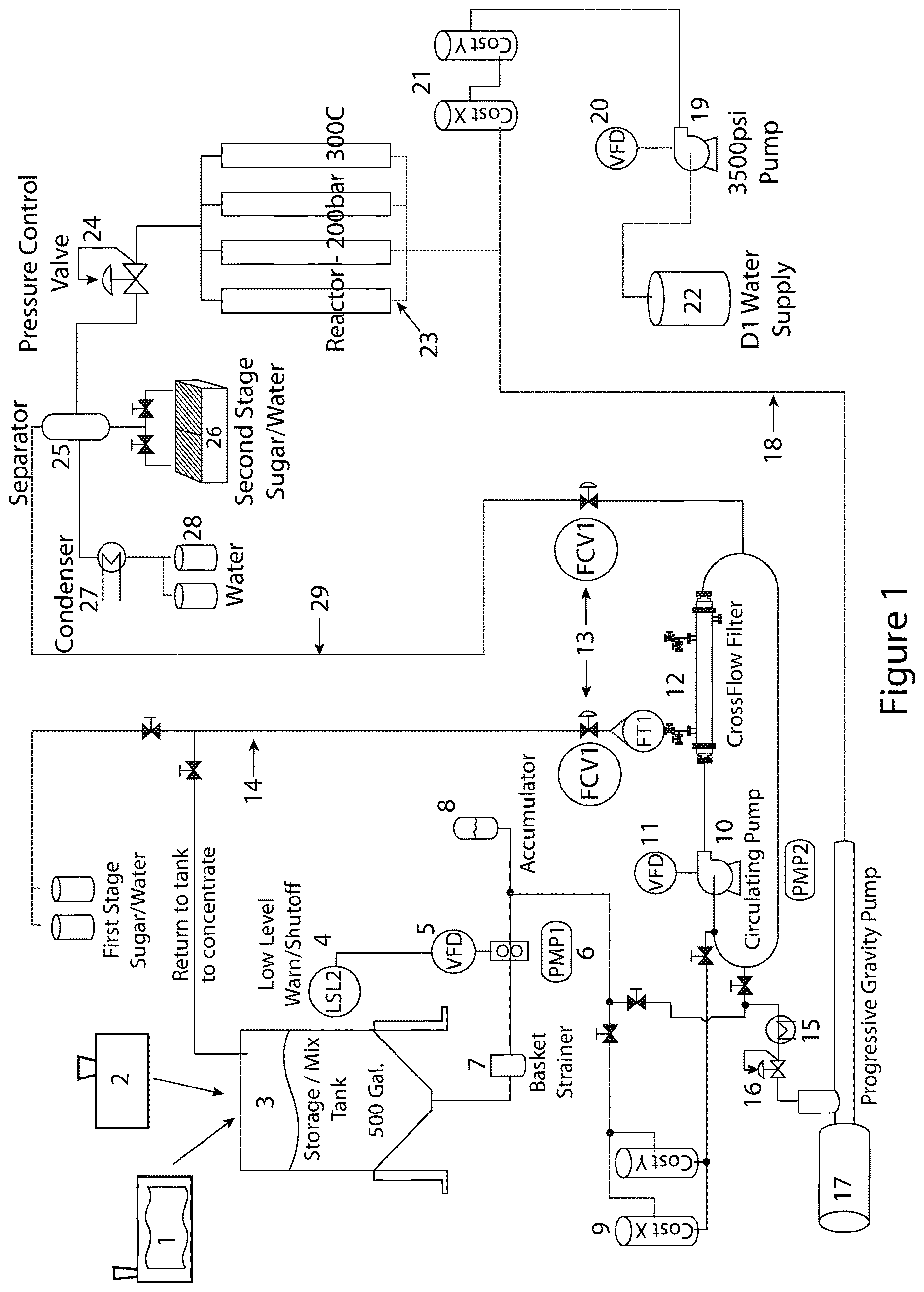 Patent US12611644 Figure 1 – Process and system for producing pulp, energy, and bioderivatives from plant-based and recycled materials