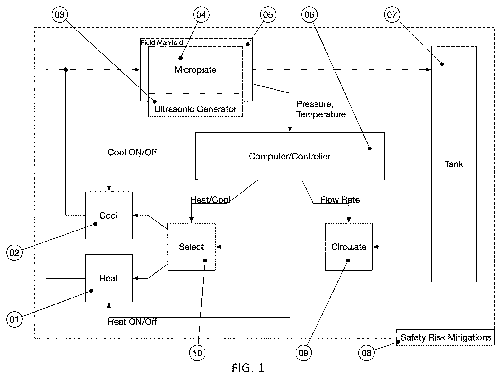 Patent US12611645 — Microplate cycling thermo sonicator with programmable ultrasound, heating, and cooling for multi-analytical applications — Figure 1