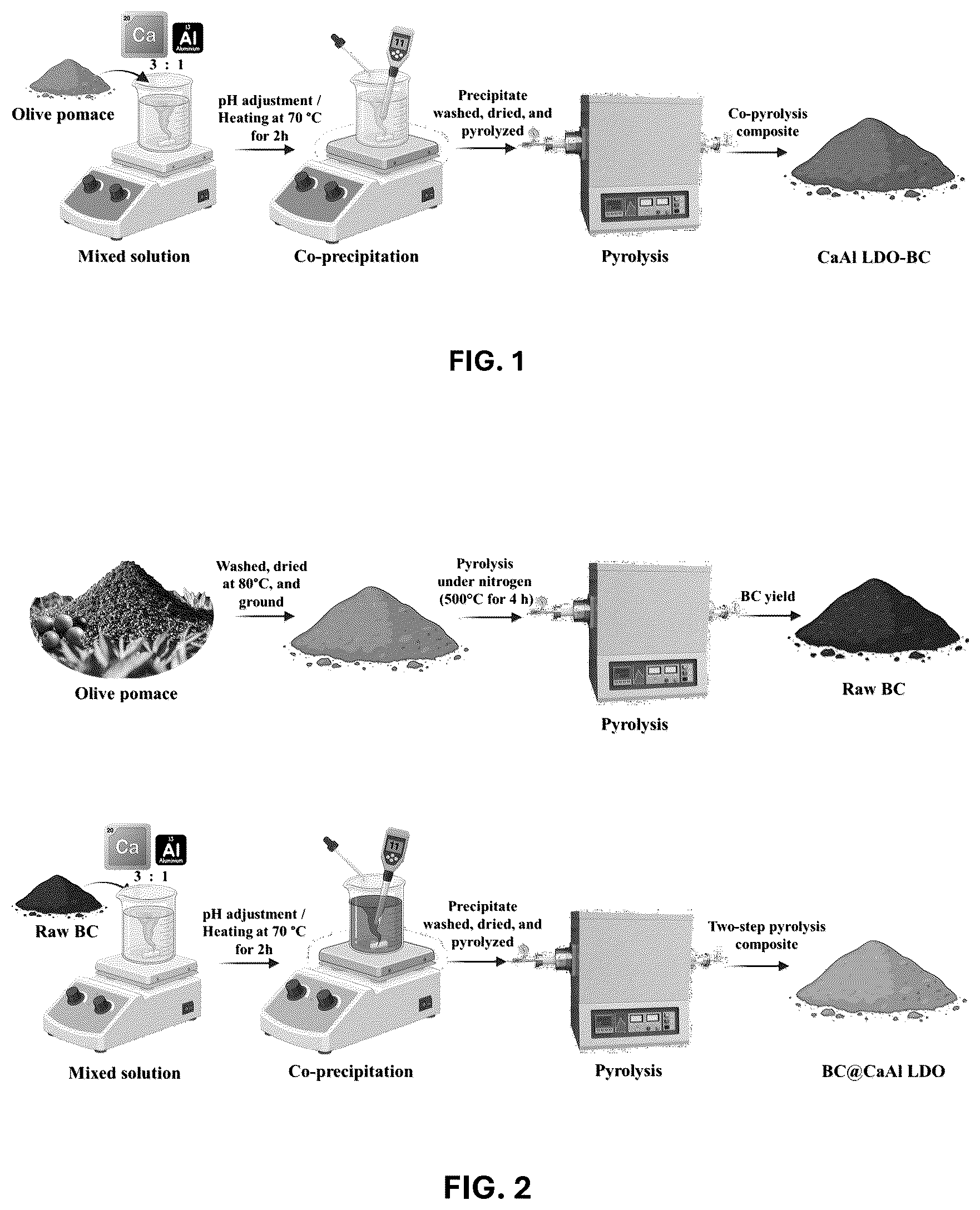 Patent US12611648 — Method of making a doped biochar composite and using the same — Figure 1