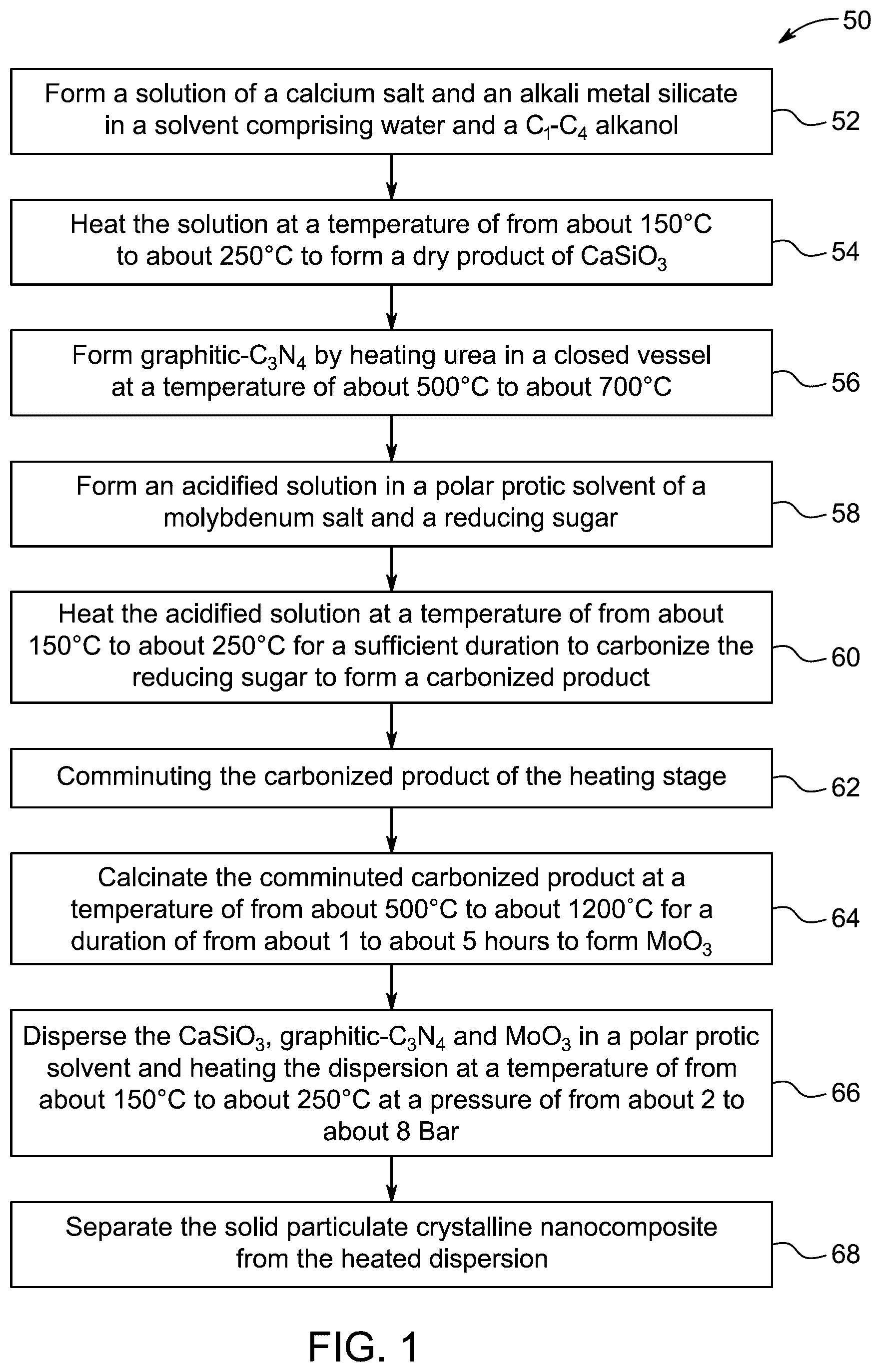 Patent US12611653 — Nanocomposite for degrading organic contaminants — Figure 1
