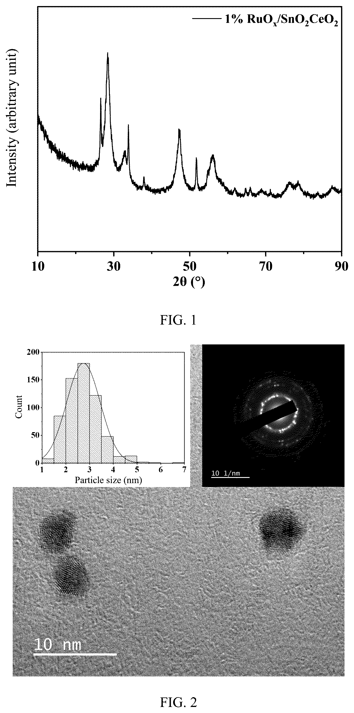 Patent US12611654 — Highly chlorine- and water-resistant catalyst, preparation method therefor and use thereof — Figure 1