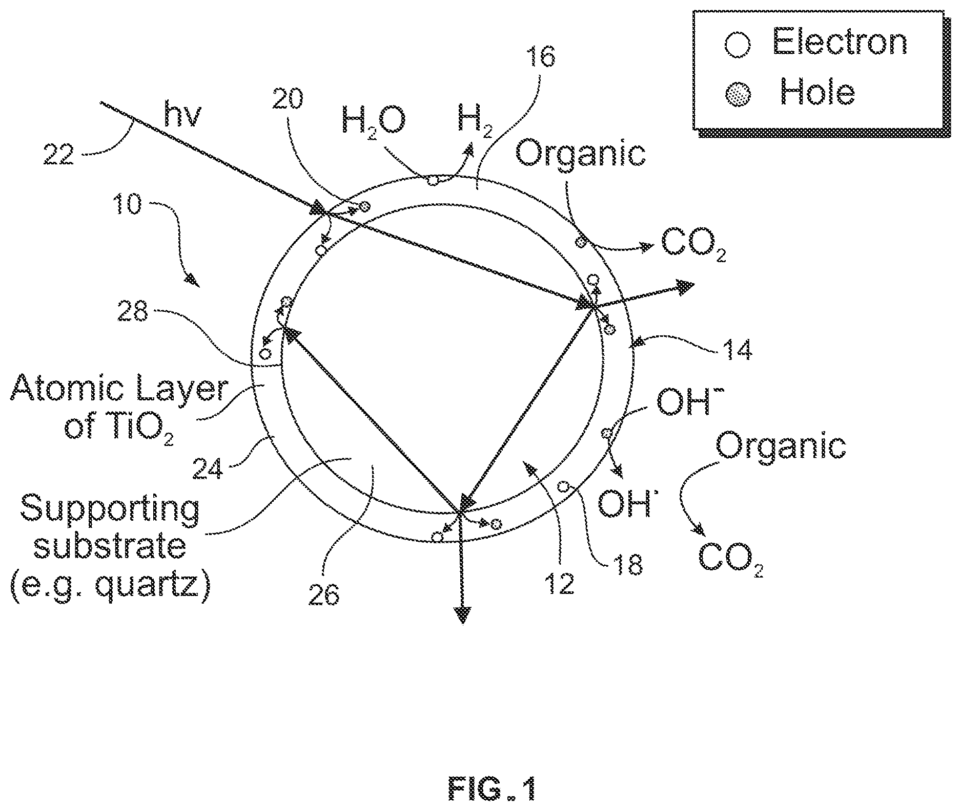 Patent US12611661 — Ultrathin layer photocatalysts — Figure 1