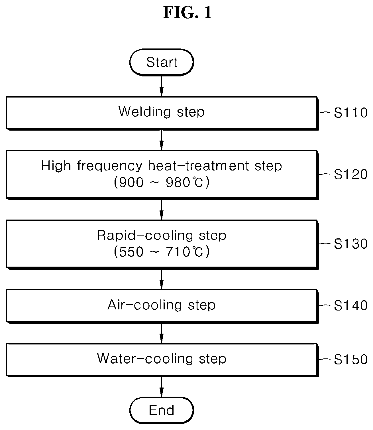 Patent US12611704 Figure 1 – Steel pipe for line pipe with excellent low temperature toughness of welded zone and method for manufacturing the same