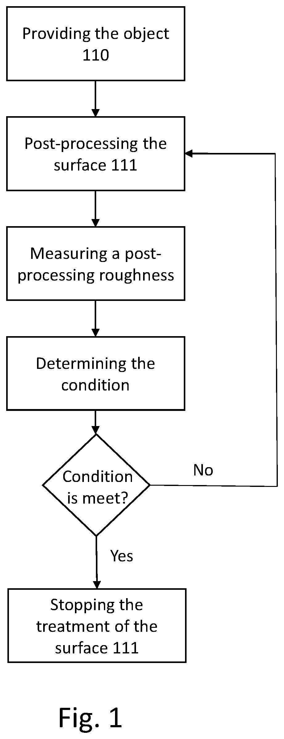 Patent US12611715 — Post-processing of an object obtained by direct metal laser sintering — Figure 1