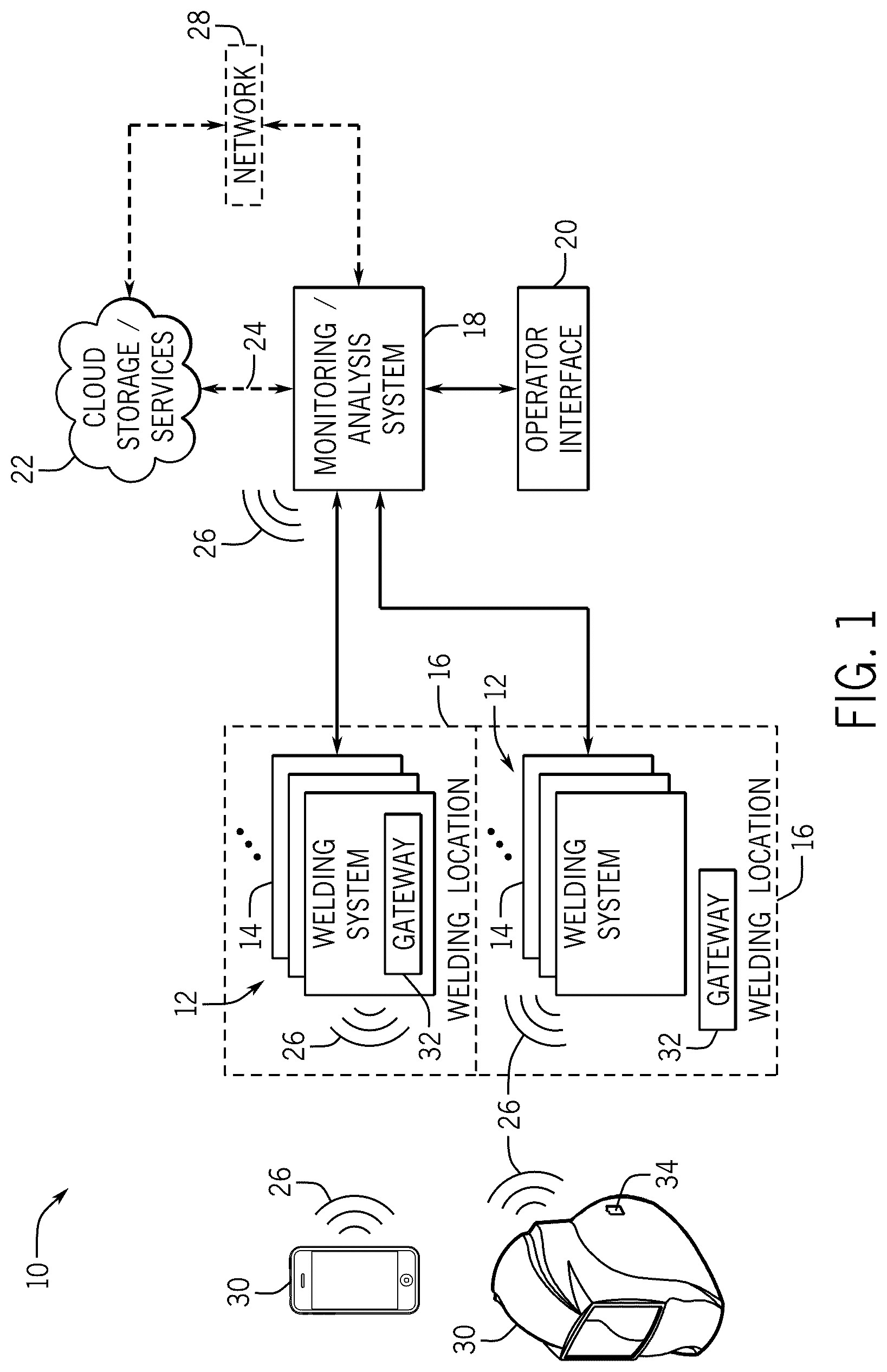 Patent US12611723 Figure 1 – Systems and methods for a personally allocated interface for use in a welding system
