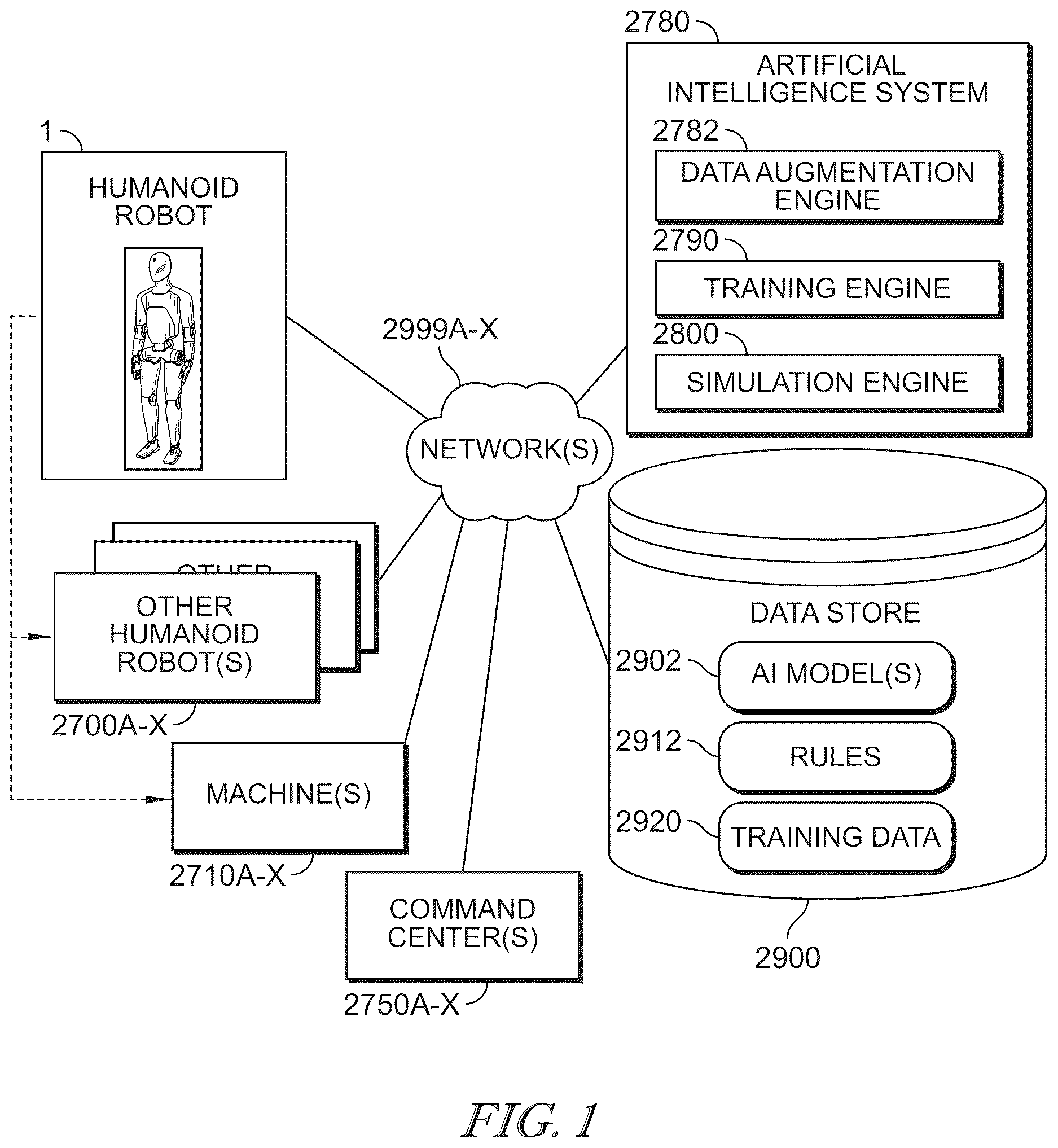 Patent US12611767 — System and method for efficient control of a humanoid robot — Figure 1