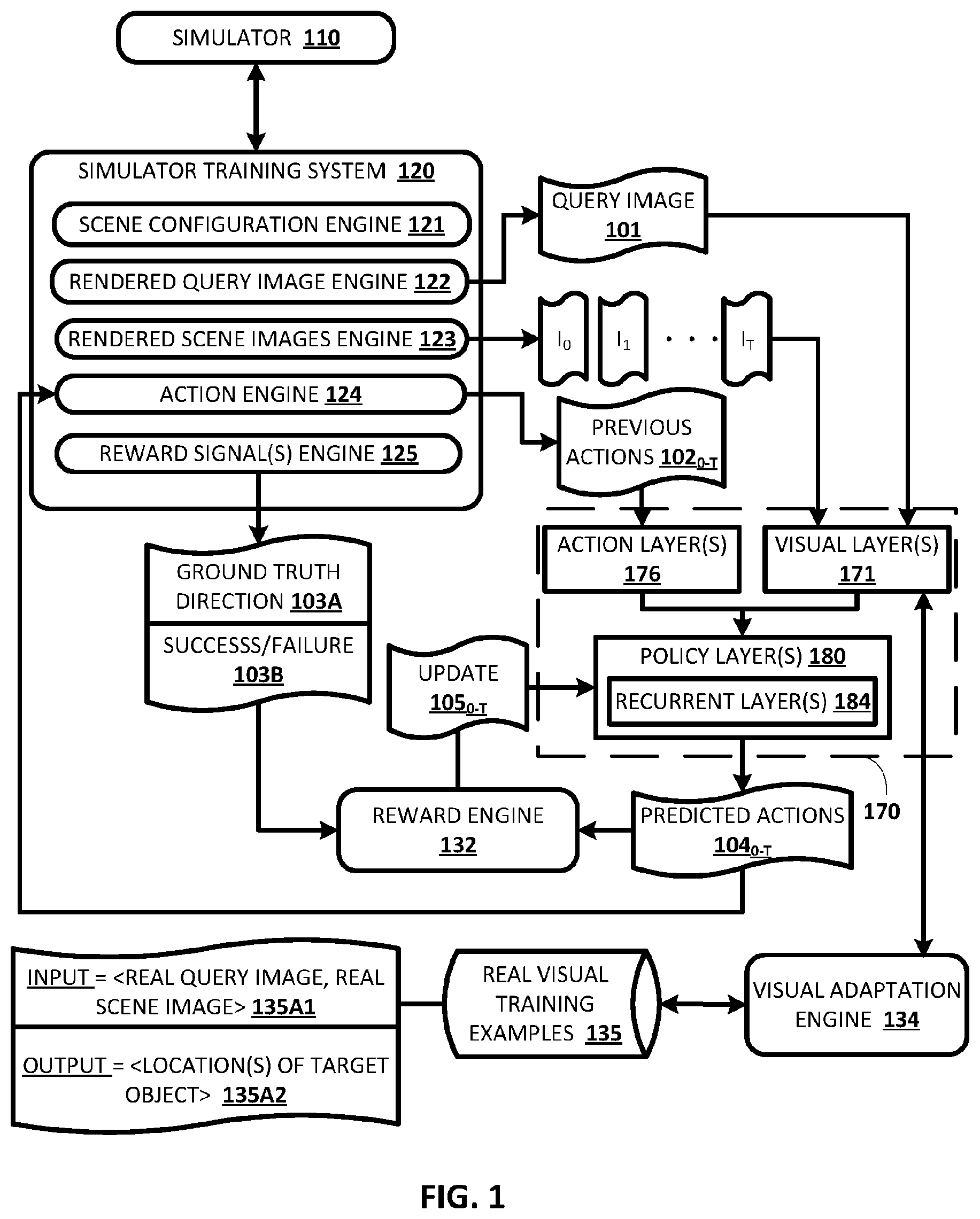 Patent US12611768 — Viewpoint invariant visual servoing of robot end effector using recurrent neural network — Figure 1