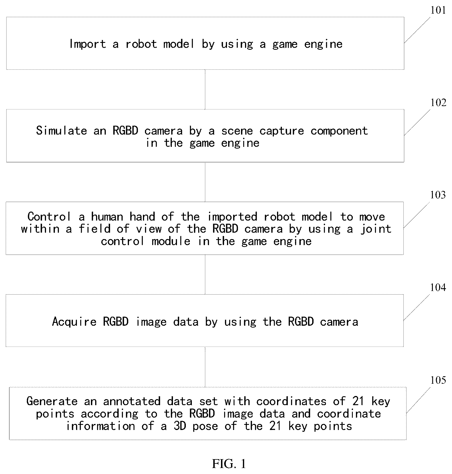 Patent US12611774 Figure 1 – Method, apparatus, and storage medium of generating data set containing RGBD image of robot hand and 3D pose of 21 key points on hand by game engine