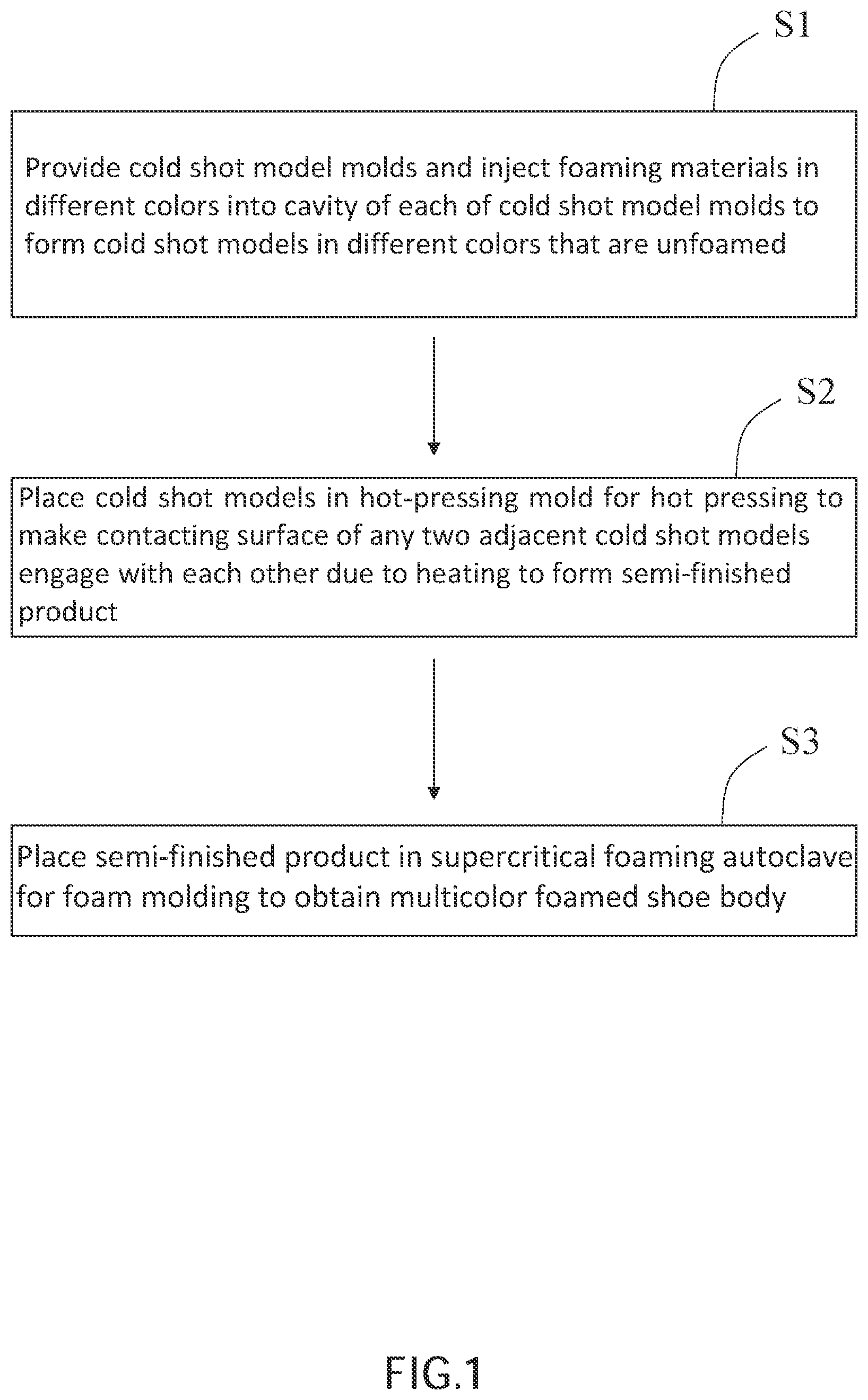 Patent US12611805 Figure 1 – Method of manufacturing multicolor-foamed shoe body by supercritical foaming and multicolor-foamed shoe body thereof