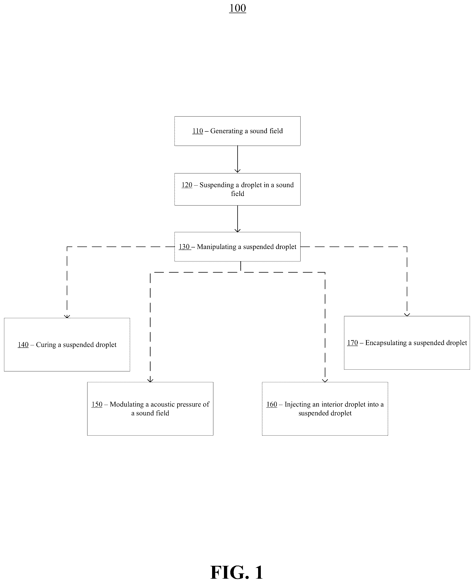 Patent US12611814 Figure 1 – Acoustic levitation-assisted contactless droplet printing