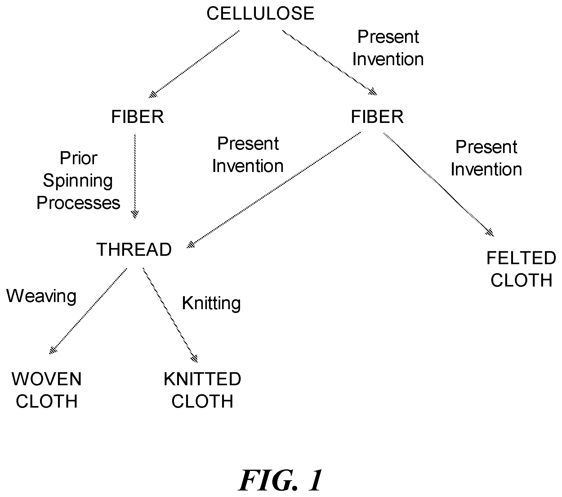 Patent US12611841 Figure 1 – Method for producing regenerated cellulose-based threads and felted cloths