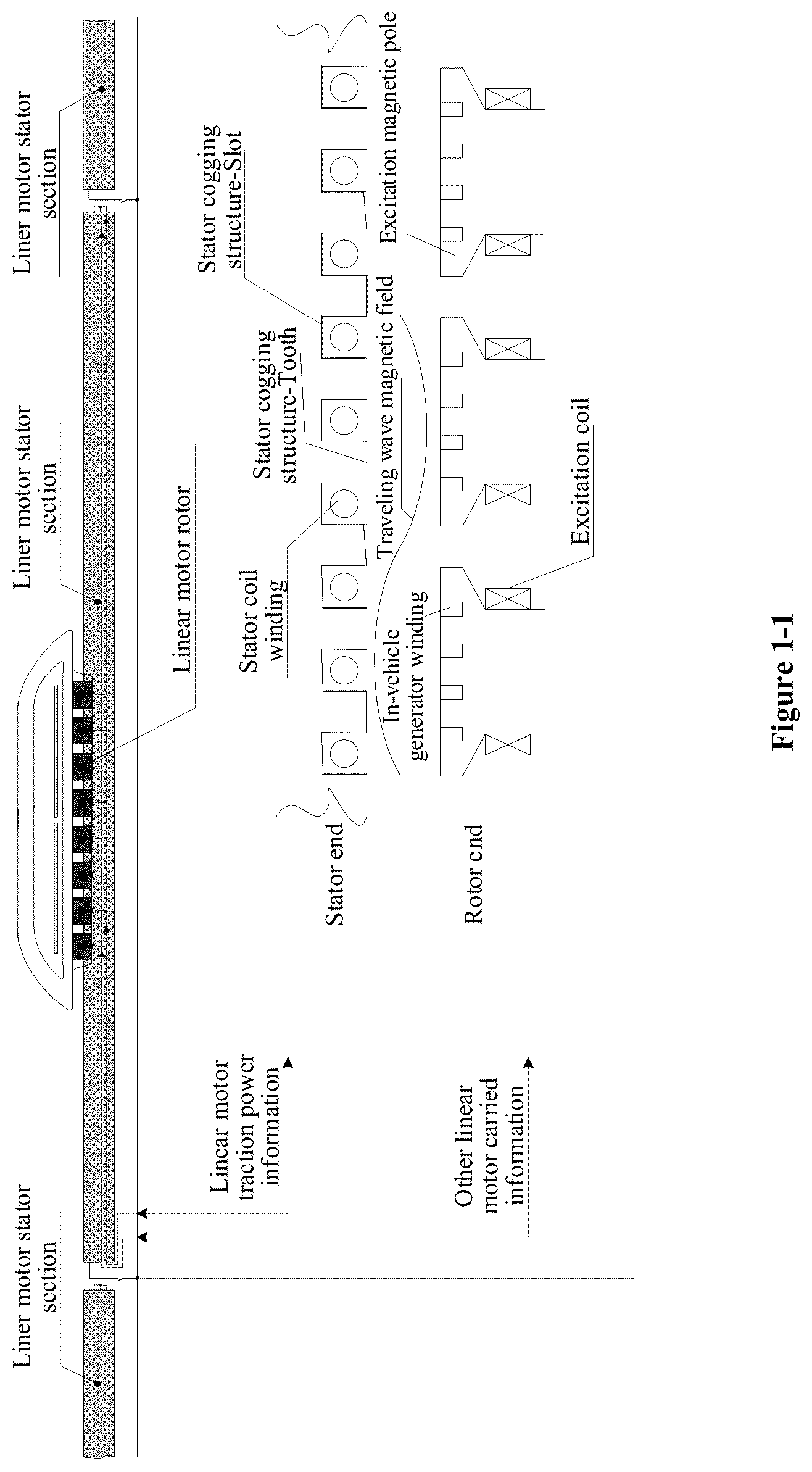 Patent US12611939 — Method and system device for multiple load-bearing of linear motor for magnetic levitation transportation — Figure 1