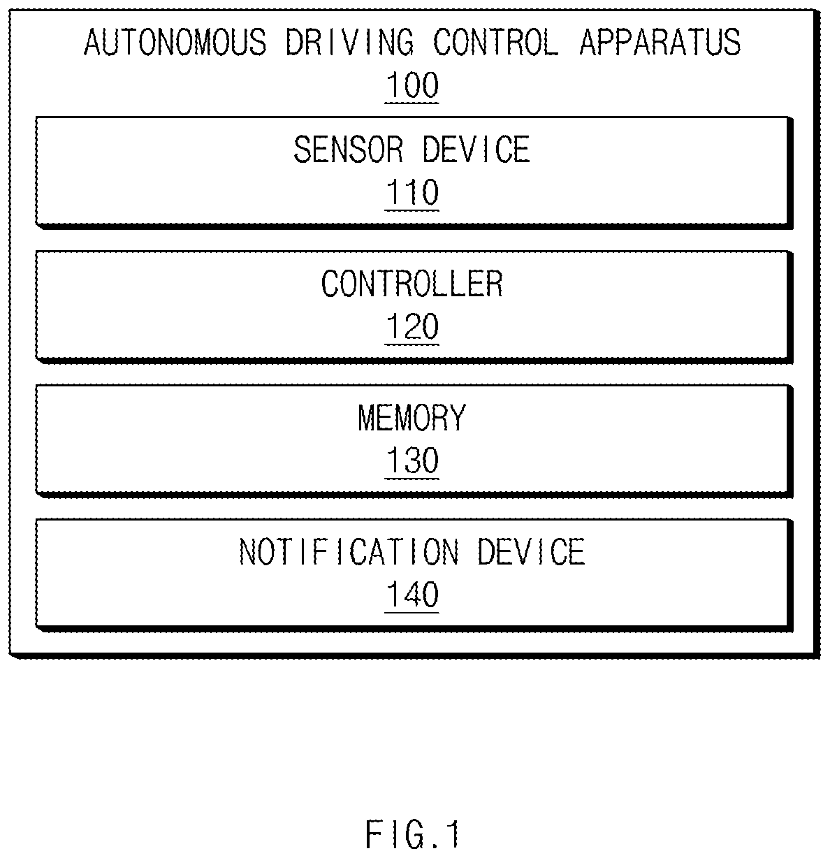 Patent US12612069 — Autonomous driving control apparatus and method thereof — Figure 1
