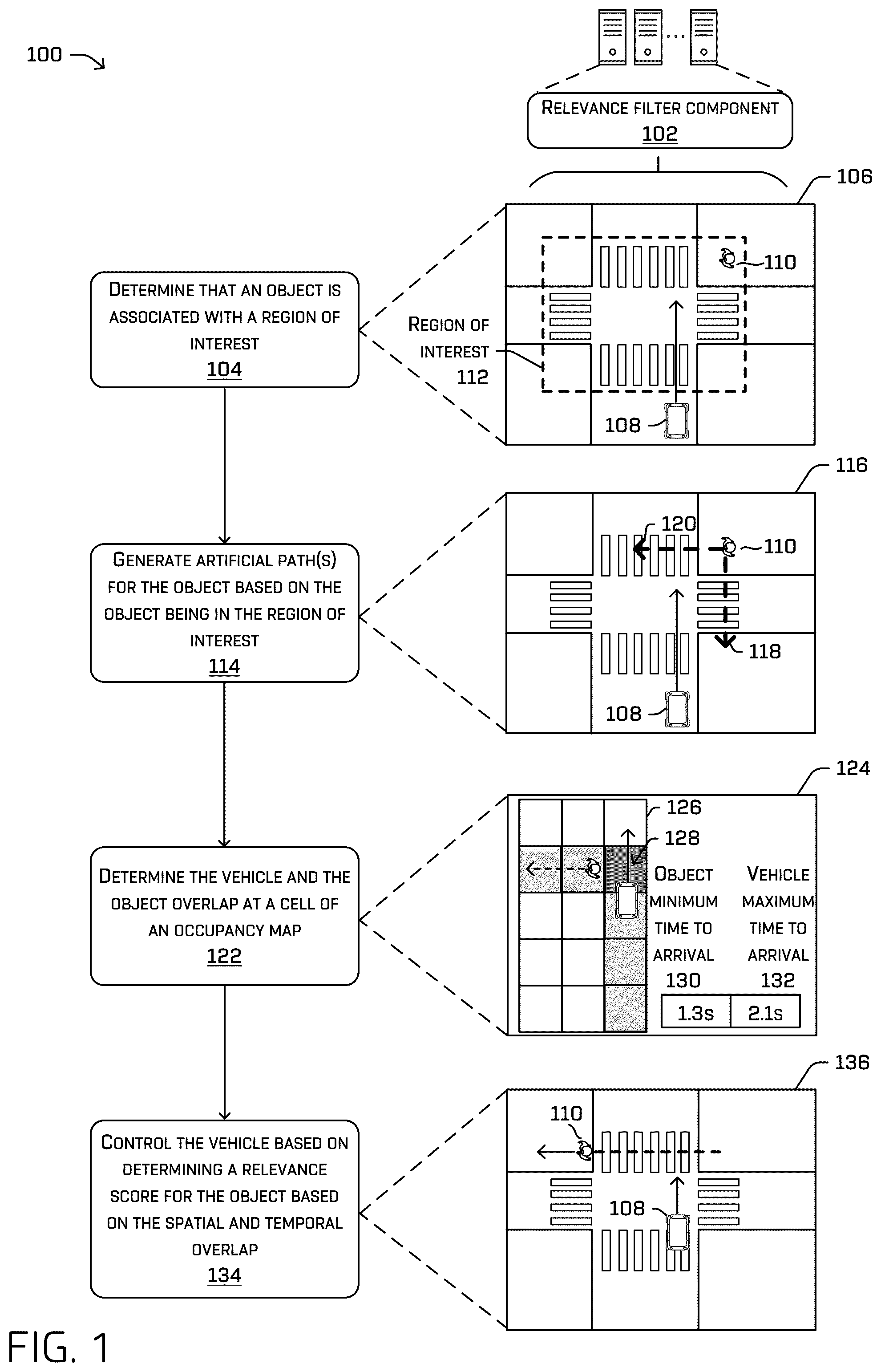 Patent US12612082 — Identifying relevant objects based on artificial paths — Figure 1