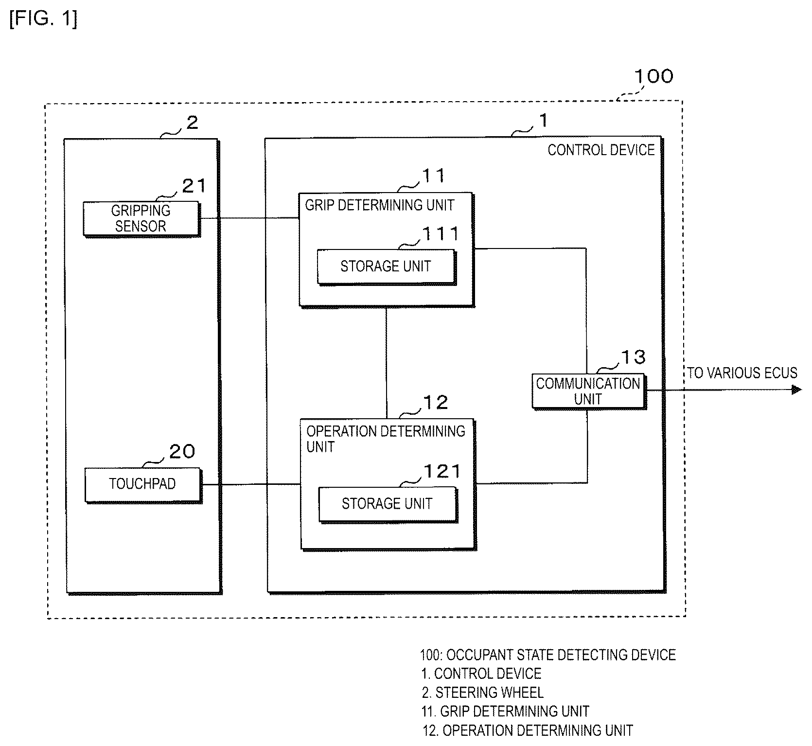 Patent US12612095 — Occupant state detection device and computer program — Figure 1
