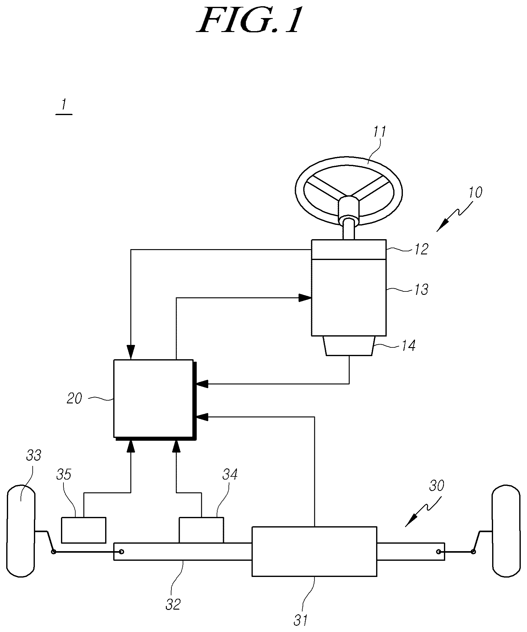 Patent US12612099 — Steering control device, steering control method, and steering support system including same — Figure 1