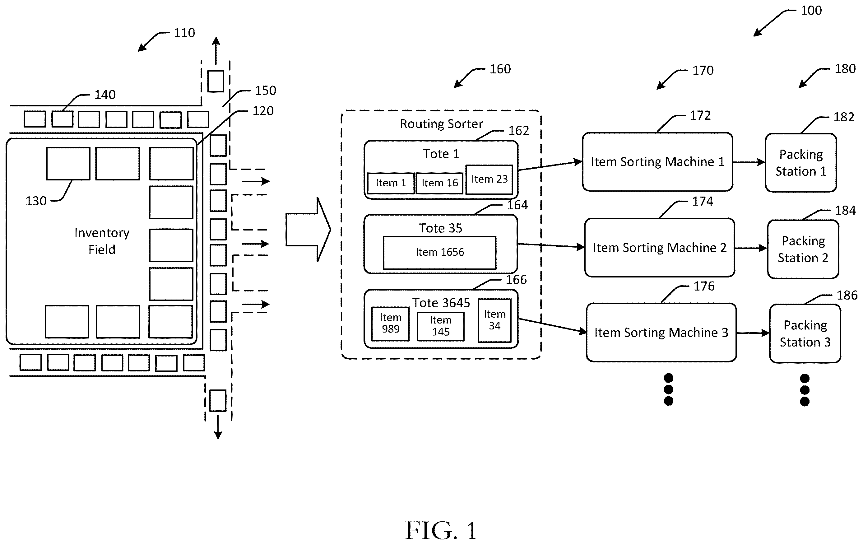 Patent US12612261 — Automated empty container flow for sortation systems — Figure 1