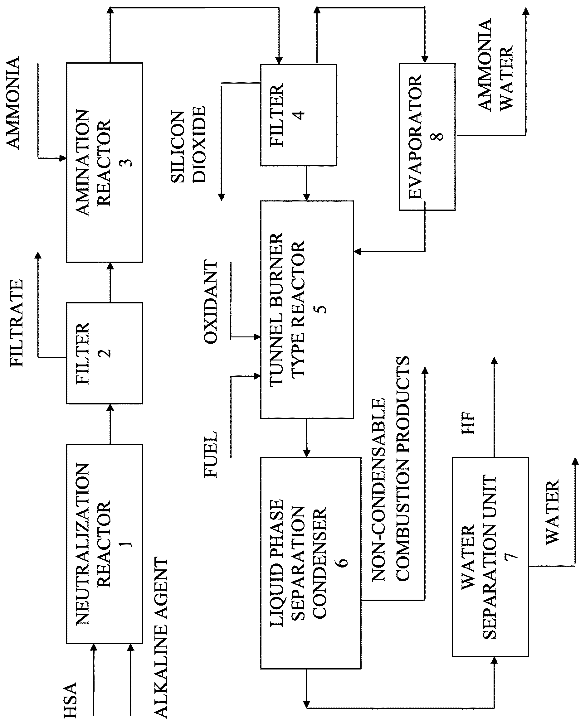 Patent US12612307 — Method for processing hexafluorosilicic acid to produce hydrogen fluoride — Figure 1