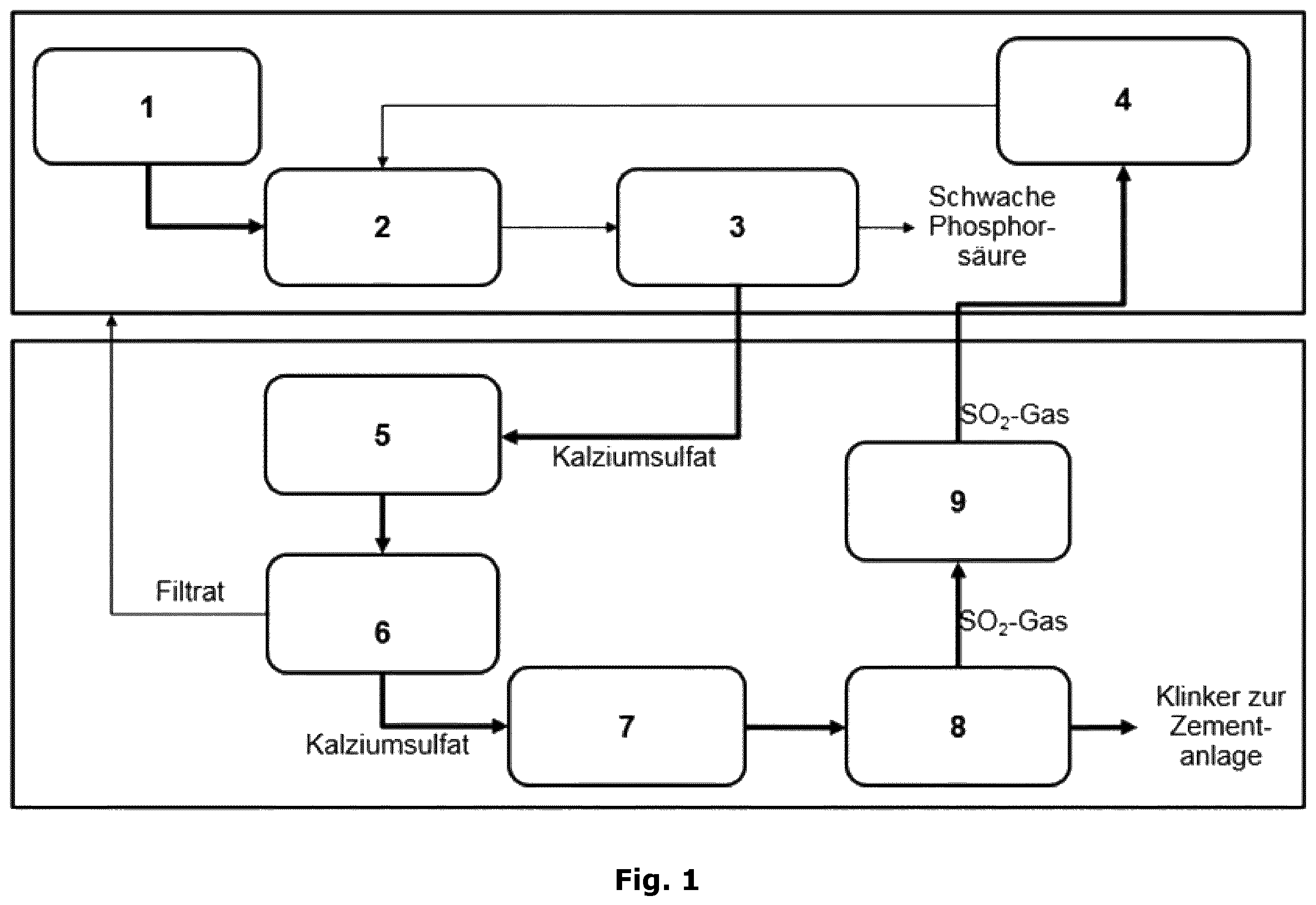 Patent US12612309 — Integrated method for the commercial and industrial utilisation of calcium sulphate whilst obtaining rare earth elements from the production of phosphoric acid — Figure 1