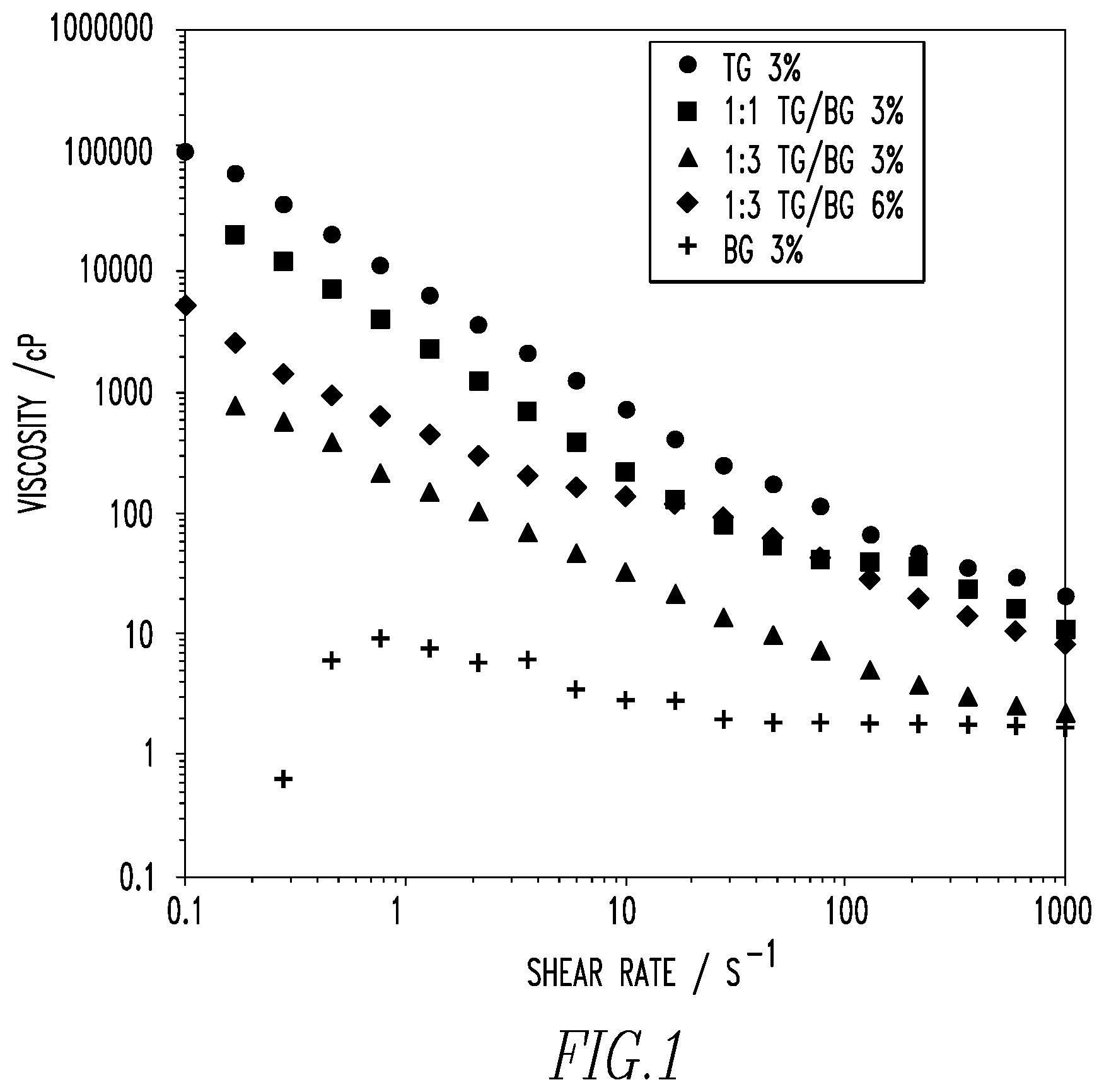 Patent US12612310 — Blended graphene dispersions — Figure 1