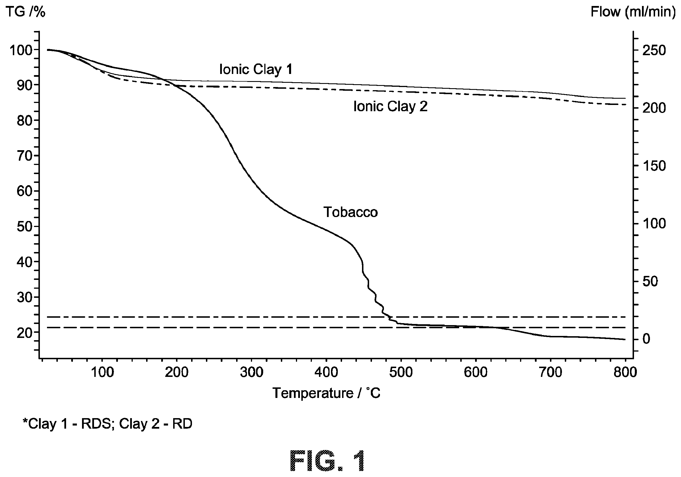 Patent US12612312 — Hydrated ionic clay and tobacco material compositions — Figure 1