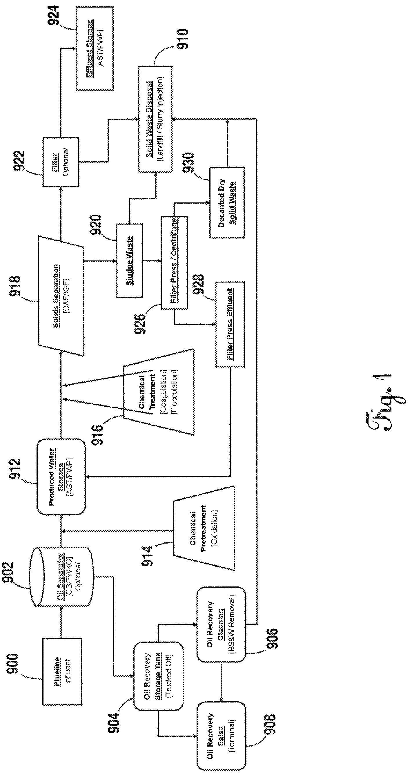 Patent US12612323 — Process for dissociating, chelating, and dissolving solids, suspended solids, and bacteria, harvesting and liberating oxygen bound to other substances, and preventing dissolved solids from precipitating and reprecipitating in oil separation systems — Figure 1