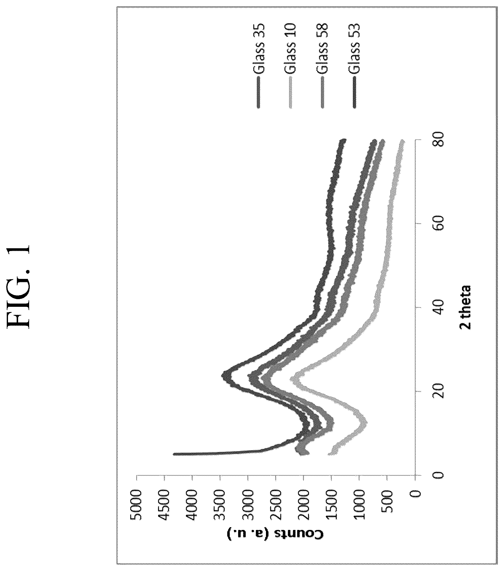 Patent US12612329 — Transition metal-containing, ion exchangeable colored glasses — Figure 1
