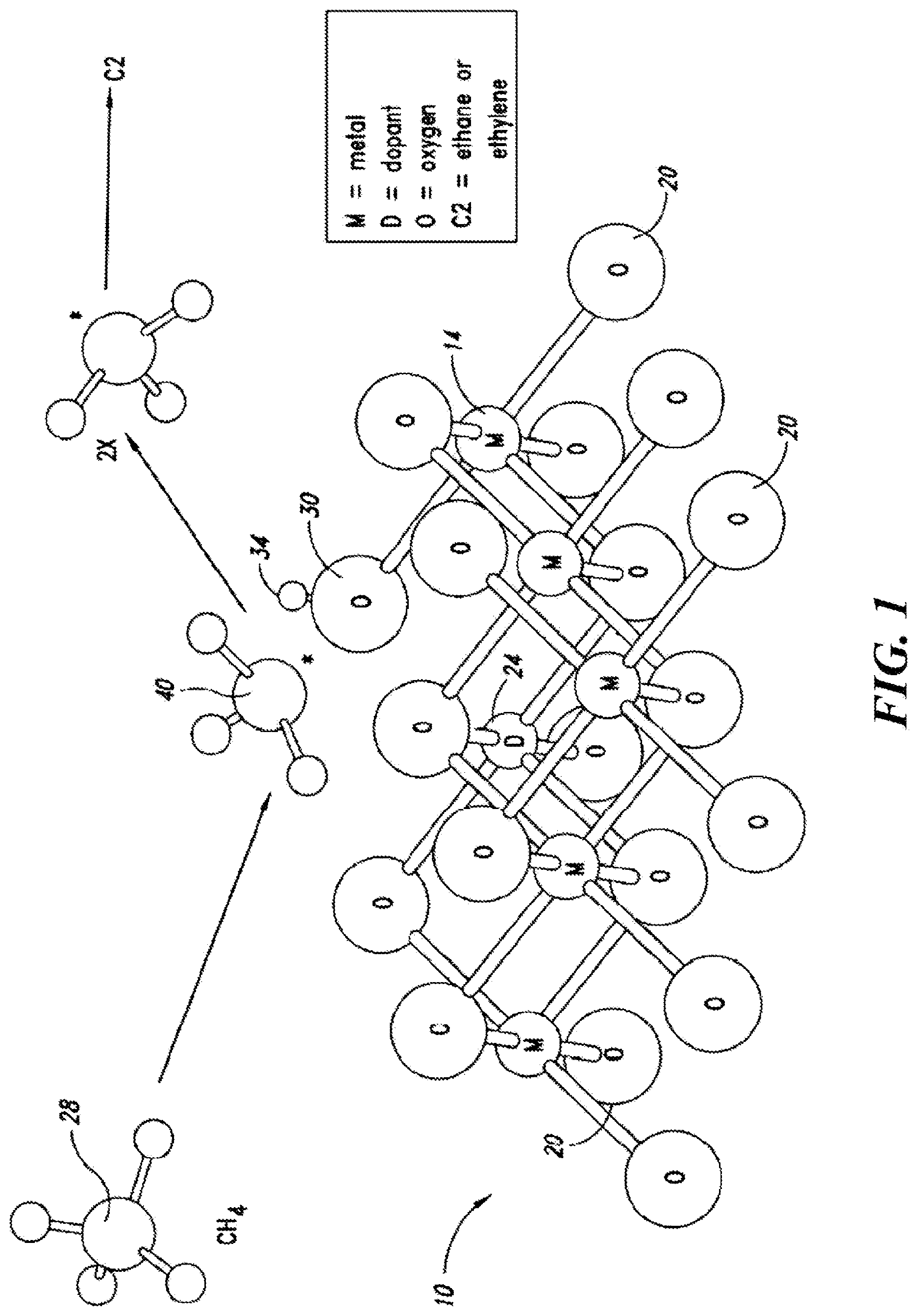 Patent US12612344 — Catalysts and methods for natural gas processes — Figure 1