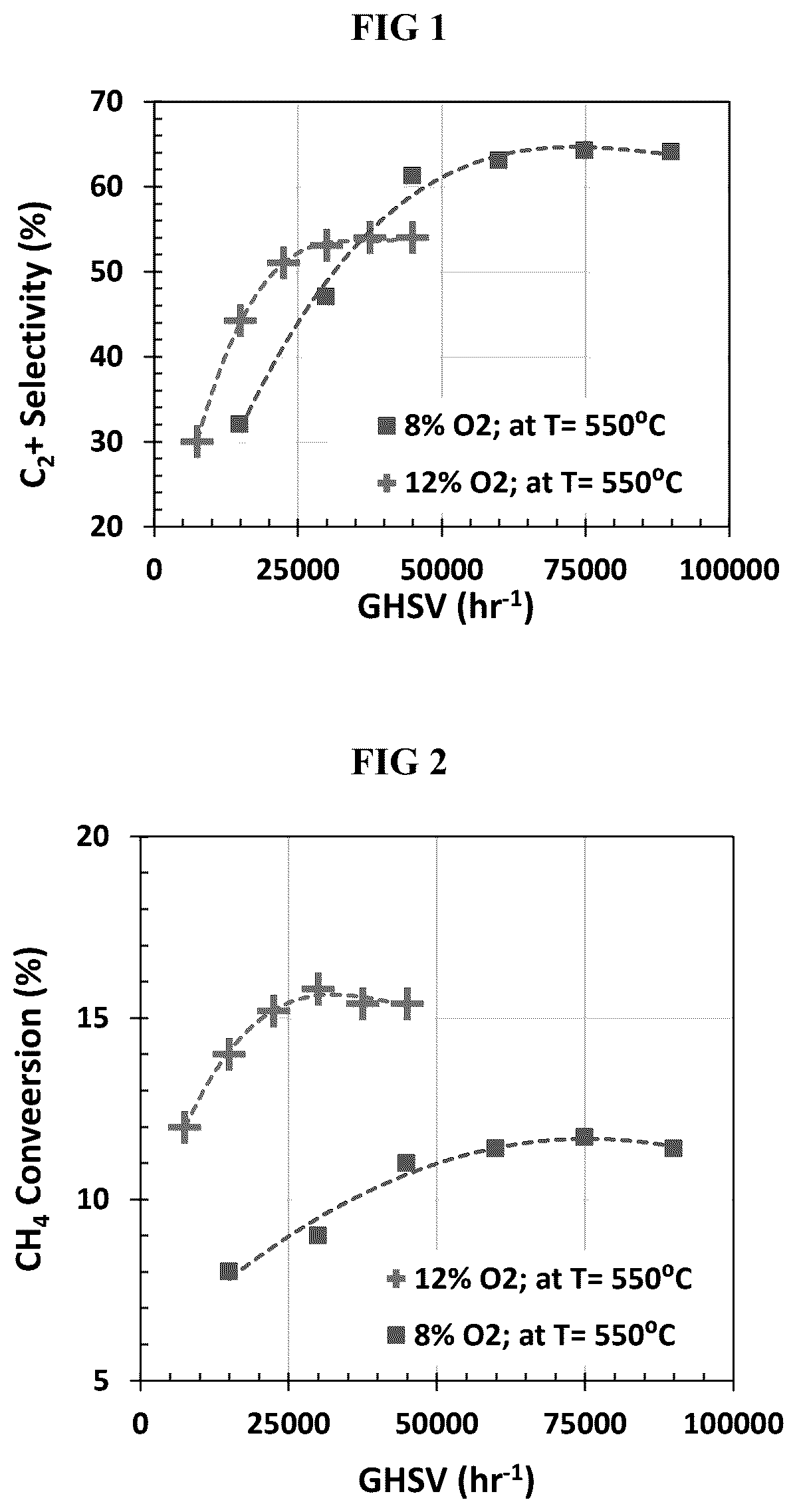 Patent US12612345 — Catalysts and processes for oxidative dehydrogenation of methane and ethane to produce ethylene, ethane, propane, propylene, and other products — Figure 1