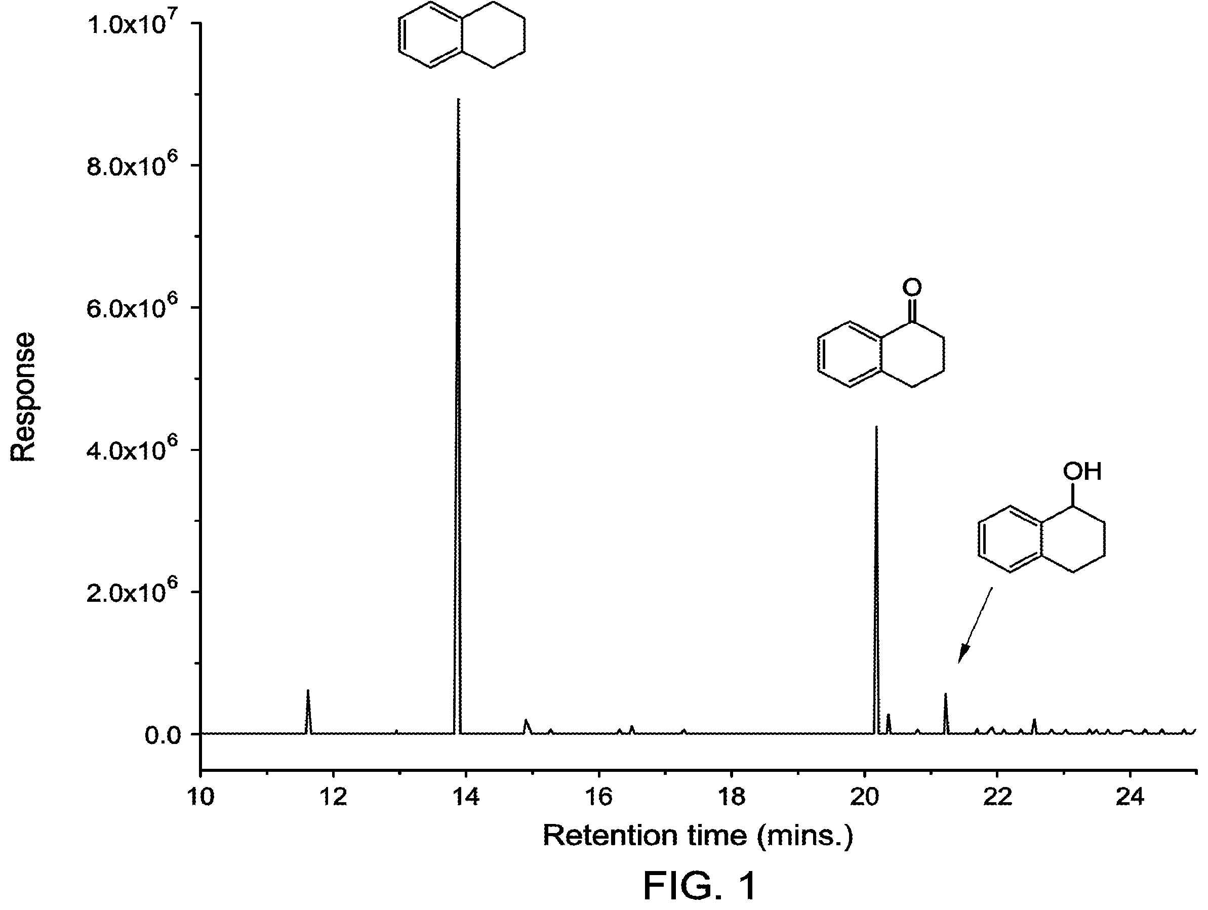 Patent US12612350 — Ozonolysis of polycyclic aromatic hydrocarbons in liquid CO 2 — Figure 1