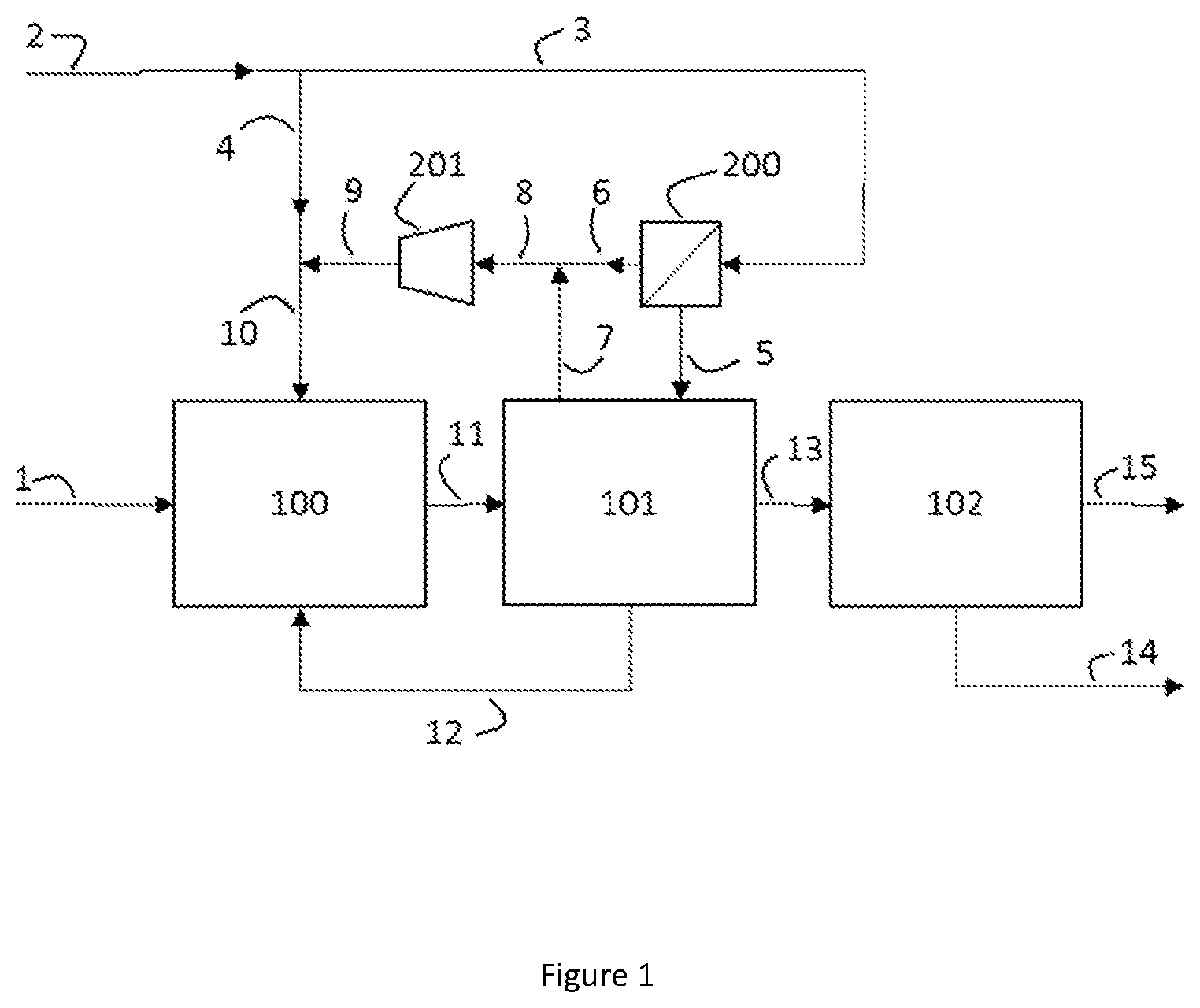 Patent US12612351 — Process for hydroformylation with removal of dissolved hydrogen — Figure 1