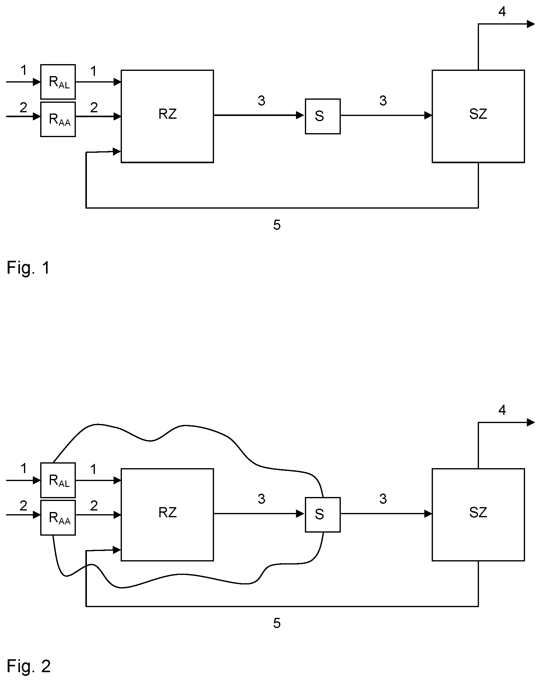 Patent US12612355 — Process for the continuous preparation of (meth)acrylate by reacting an alcohol with (meth)acrylic acid using at lest one control unit which is closed-loop controlled by a sensor (s) — Figure 1