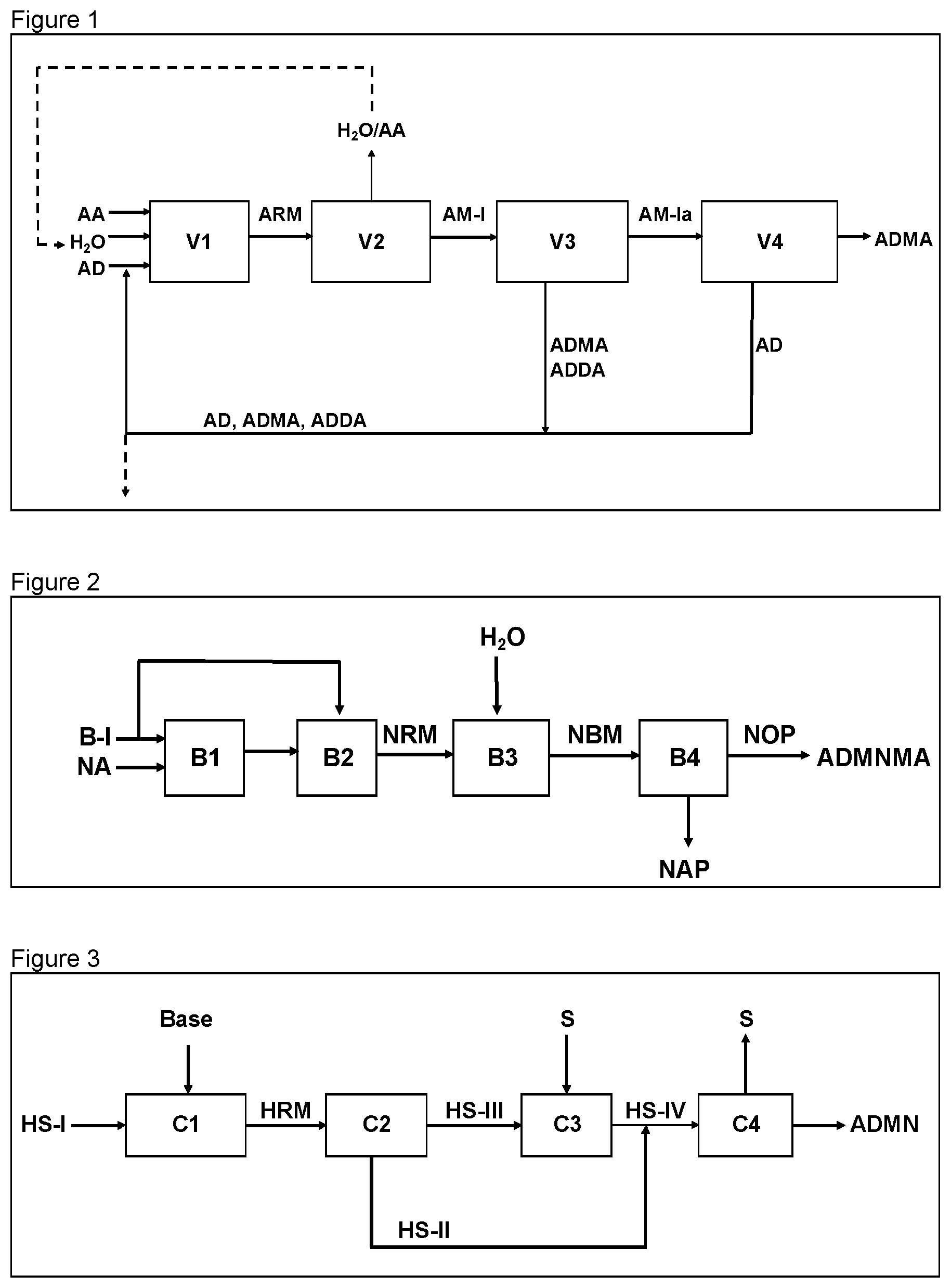 Patent US12612356 — Process for nitrate ester formation of an α,ω-alkanediol monoacylate — Figure 1