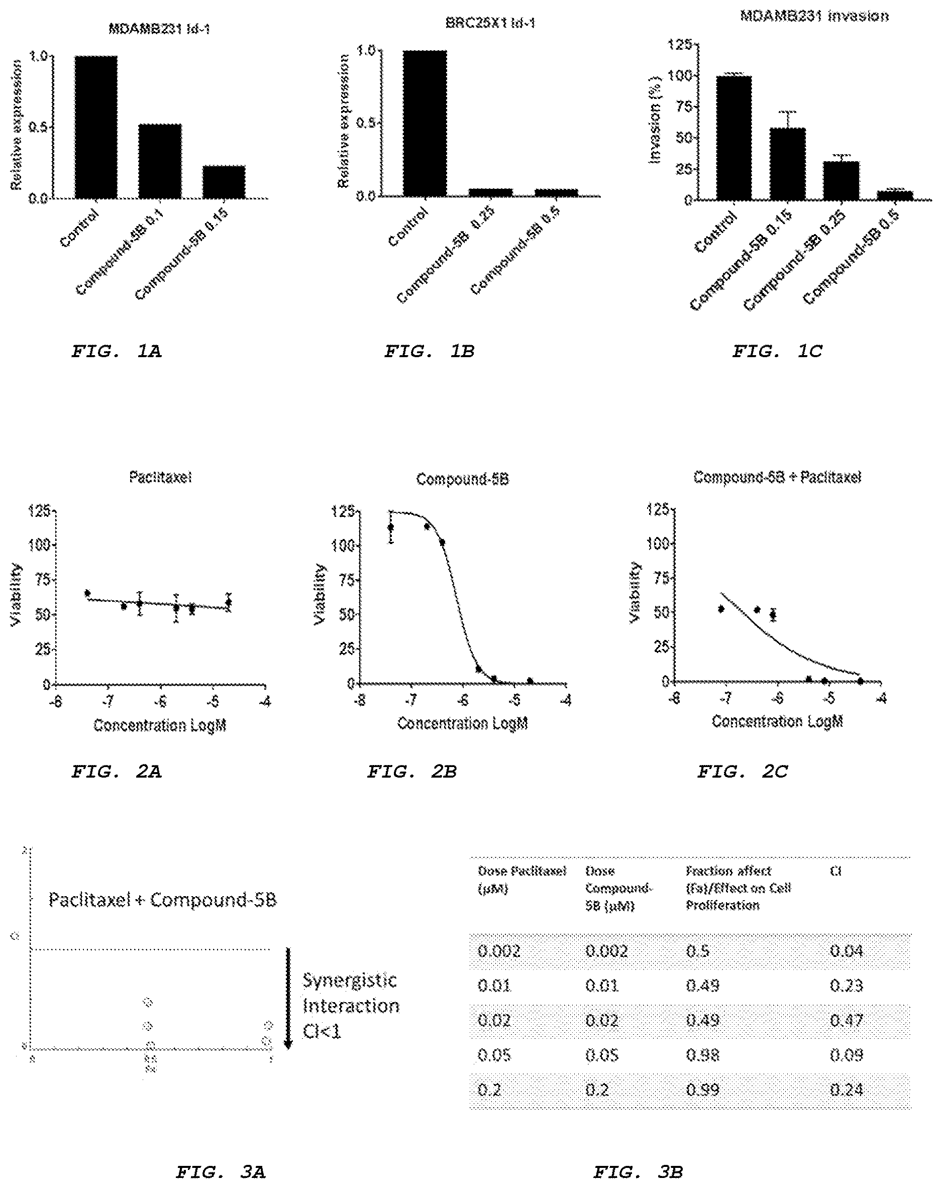 Patent US12612358 Figure 1 – Resorcinol-based compounds and uses thereof