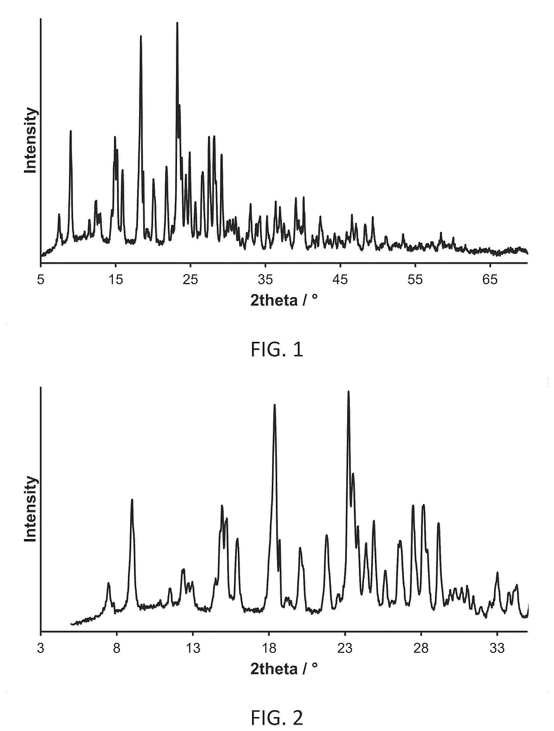 Patent US12612364 — Salts and solid forms of 4-hydroxy- N,N -diisopropyltryptamine hemi-glutarate and hemi-succinate — Figure 1